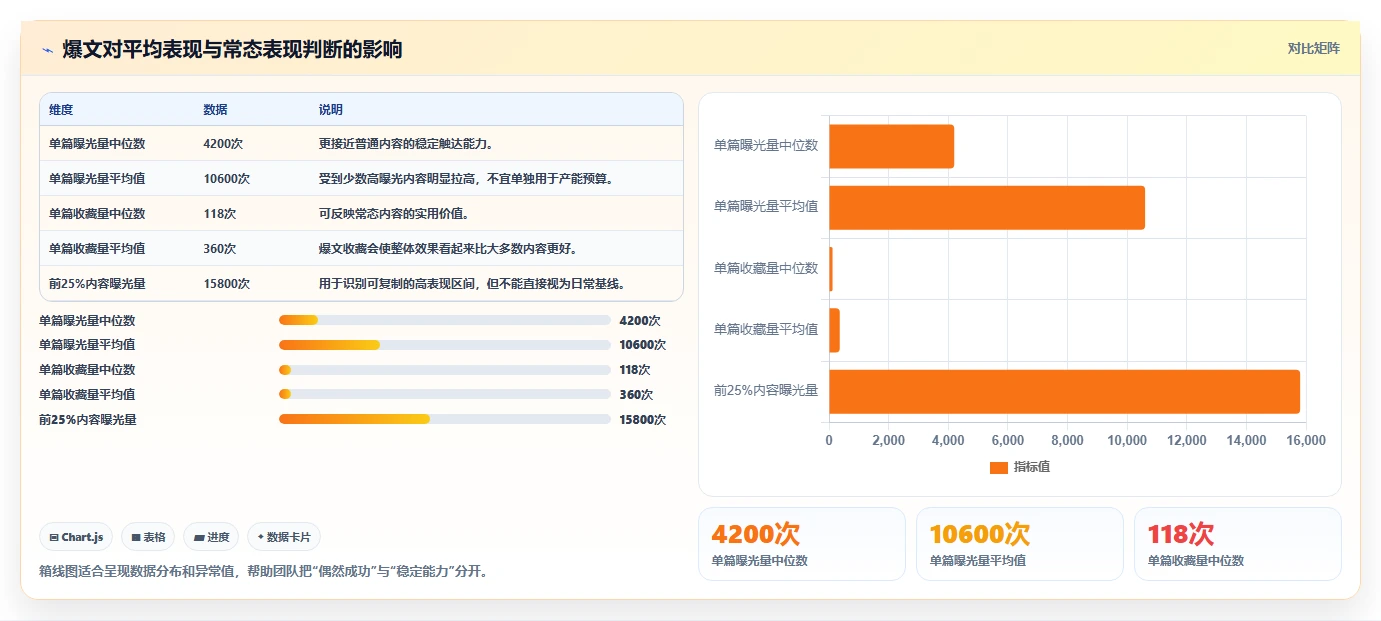 小红书数据分析：创业团队年度版清单：人群洞察需要检查哪些环节