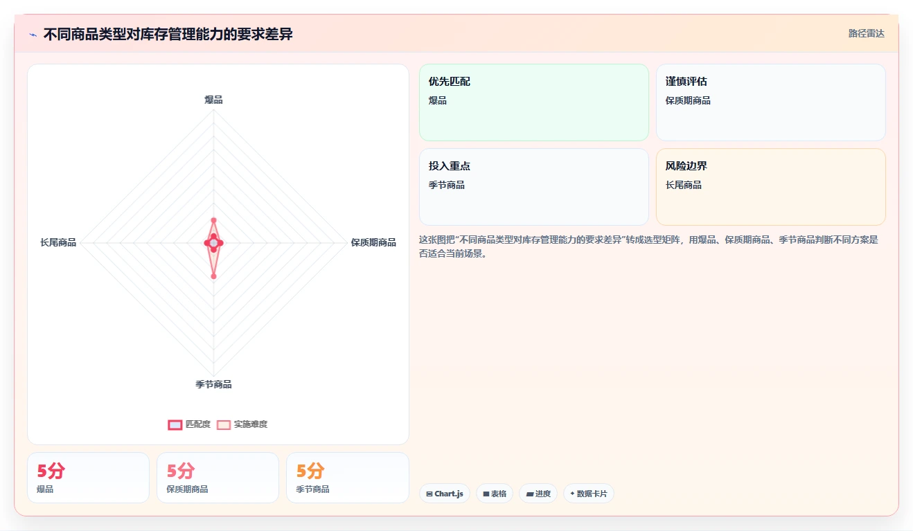 电商仓储管理：直播商家最佳实践：月末盘点怎样稳步实现减少缺货损失