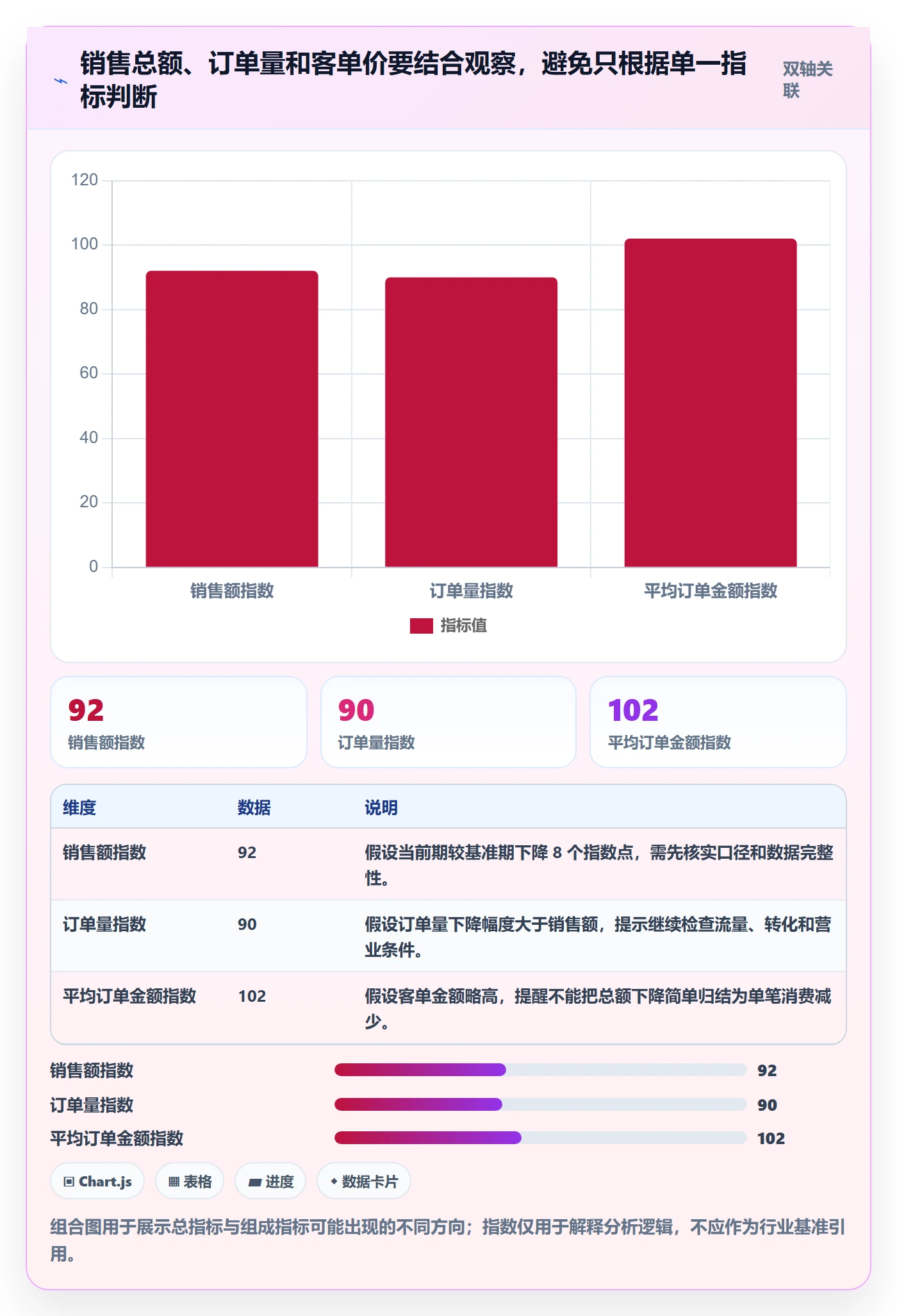 bi 平台基础课：自助分析相关的进阶玩法一次讲透