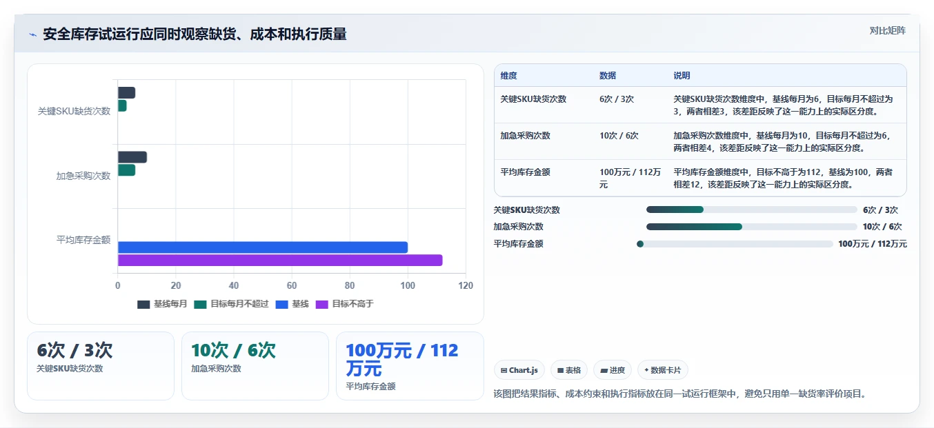 仓库安全库存管理怎么用？缺货风险场景下的工具对比拆解