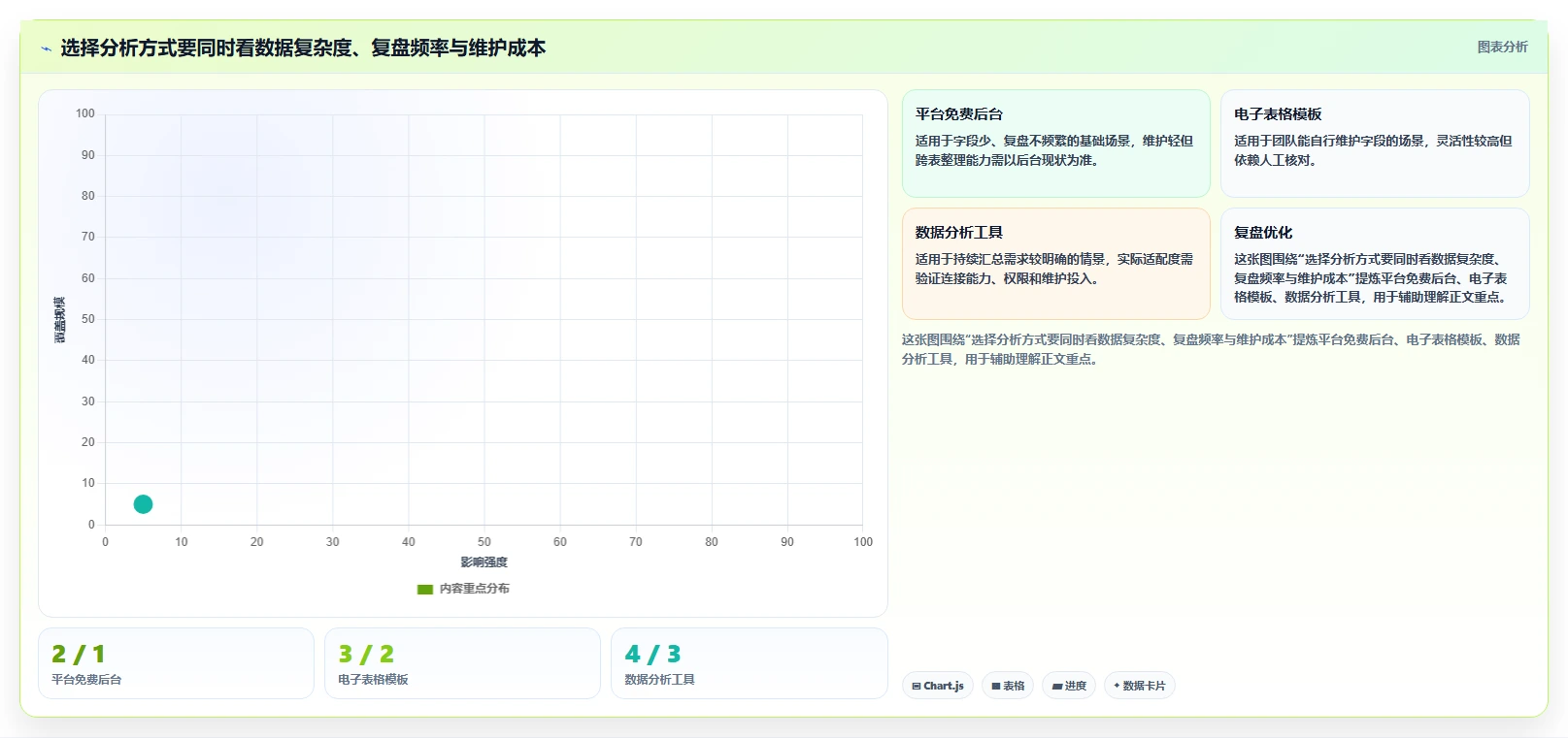 拼多多数据分析工具免费基础课：活动表现相关的进阶玩法一次讲透