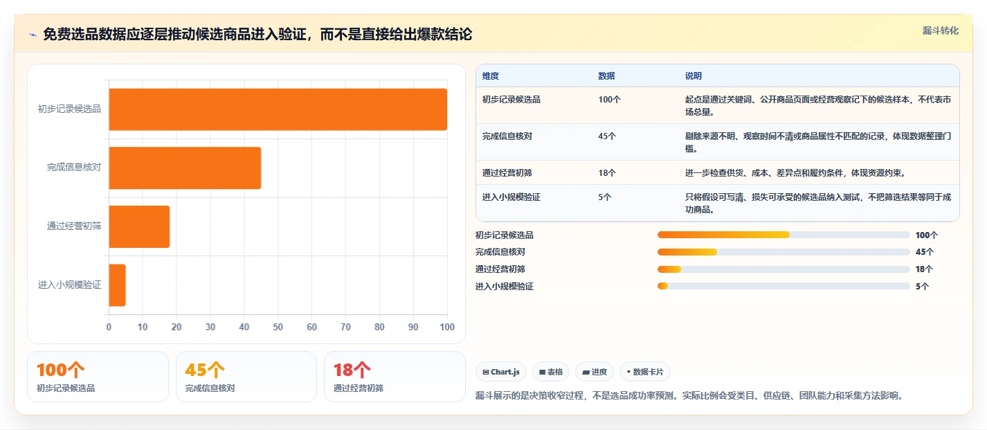 拼多多数据分析工具免费进阶玩法：选品数据从哪里开始