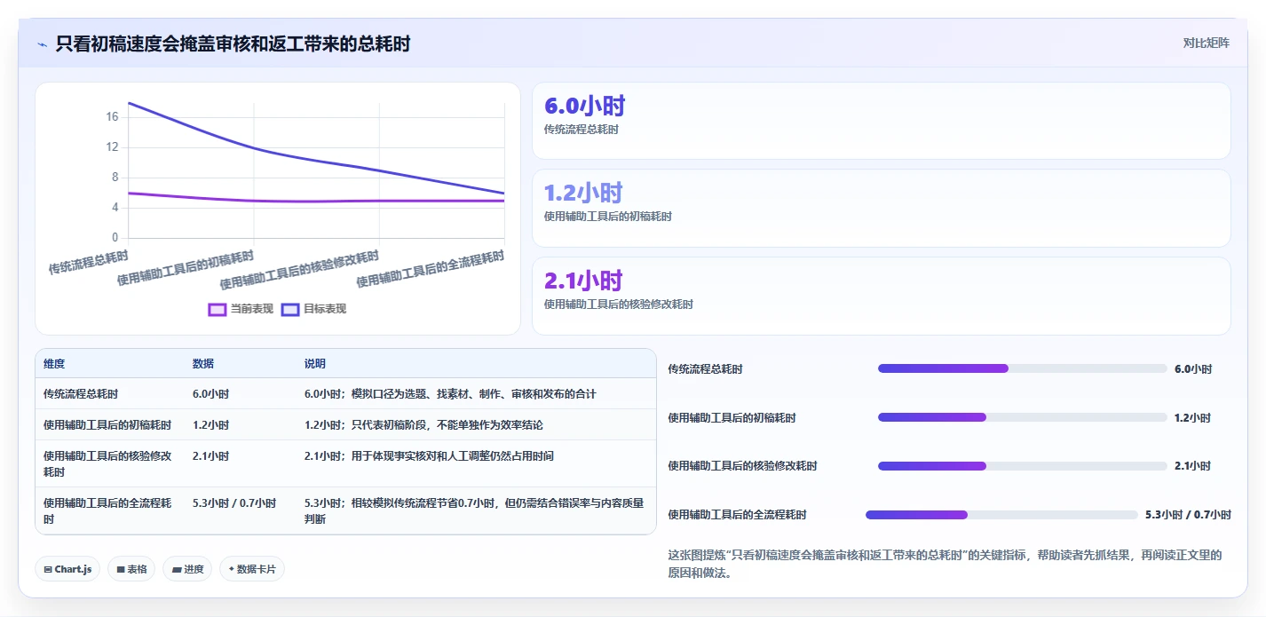 店铺运营包括哪些方面基础课:内容运营相关的效率提升一次讲透