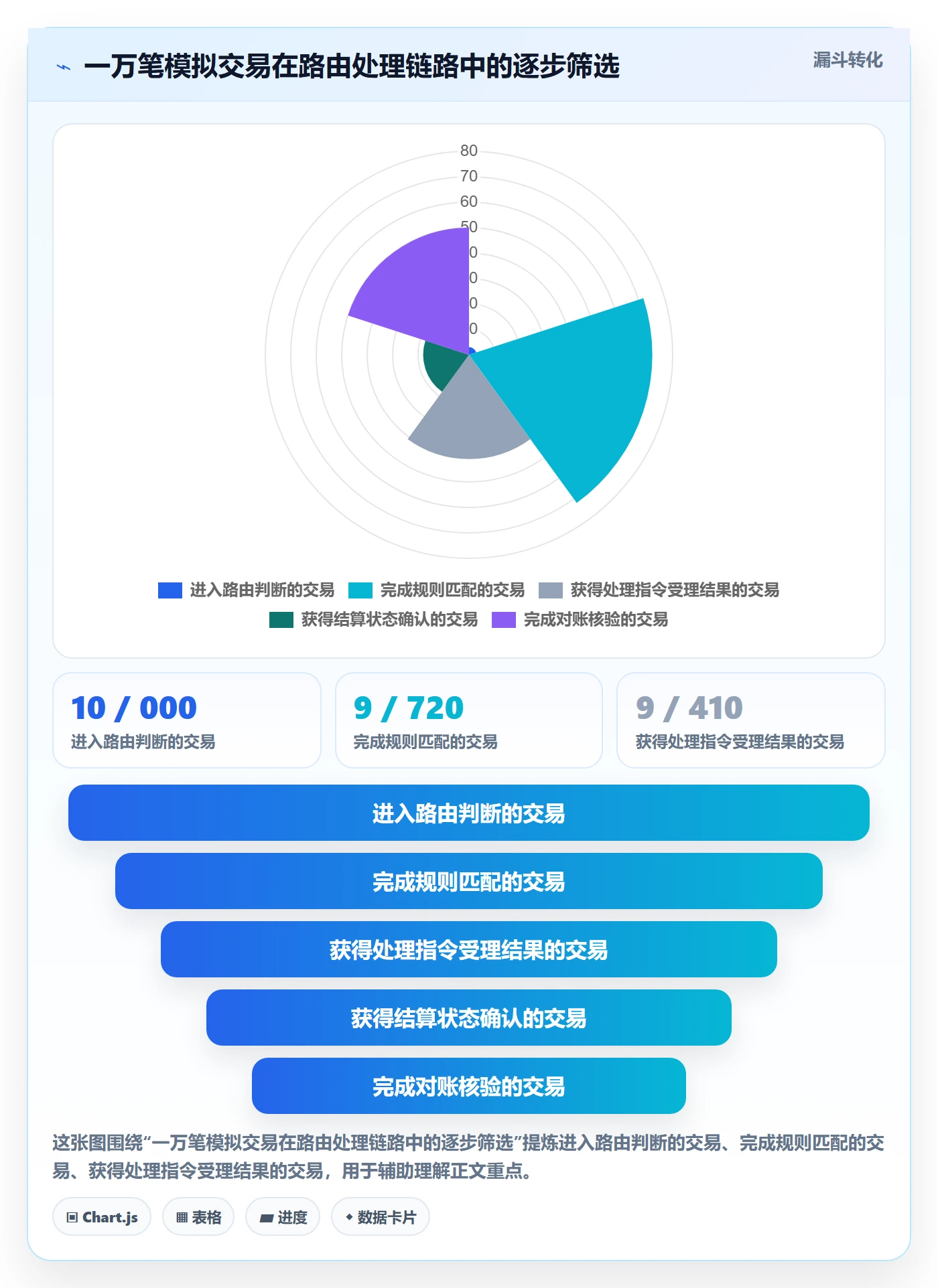 分账系统业务拆解：资金路由为什么影响日常管理