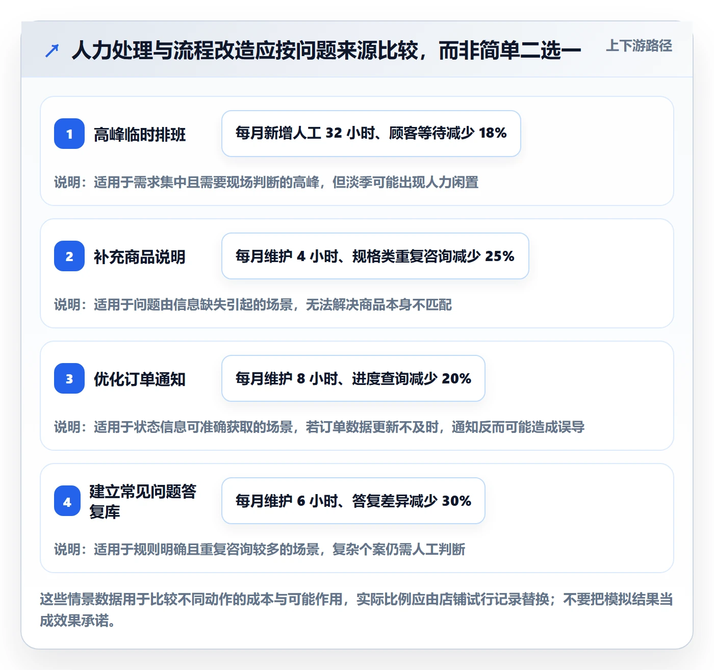 店铺运营管理实用方法：围绕客户体验建立进阶玩法