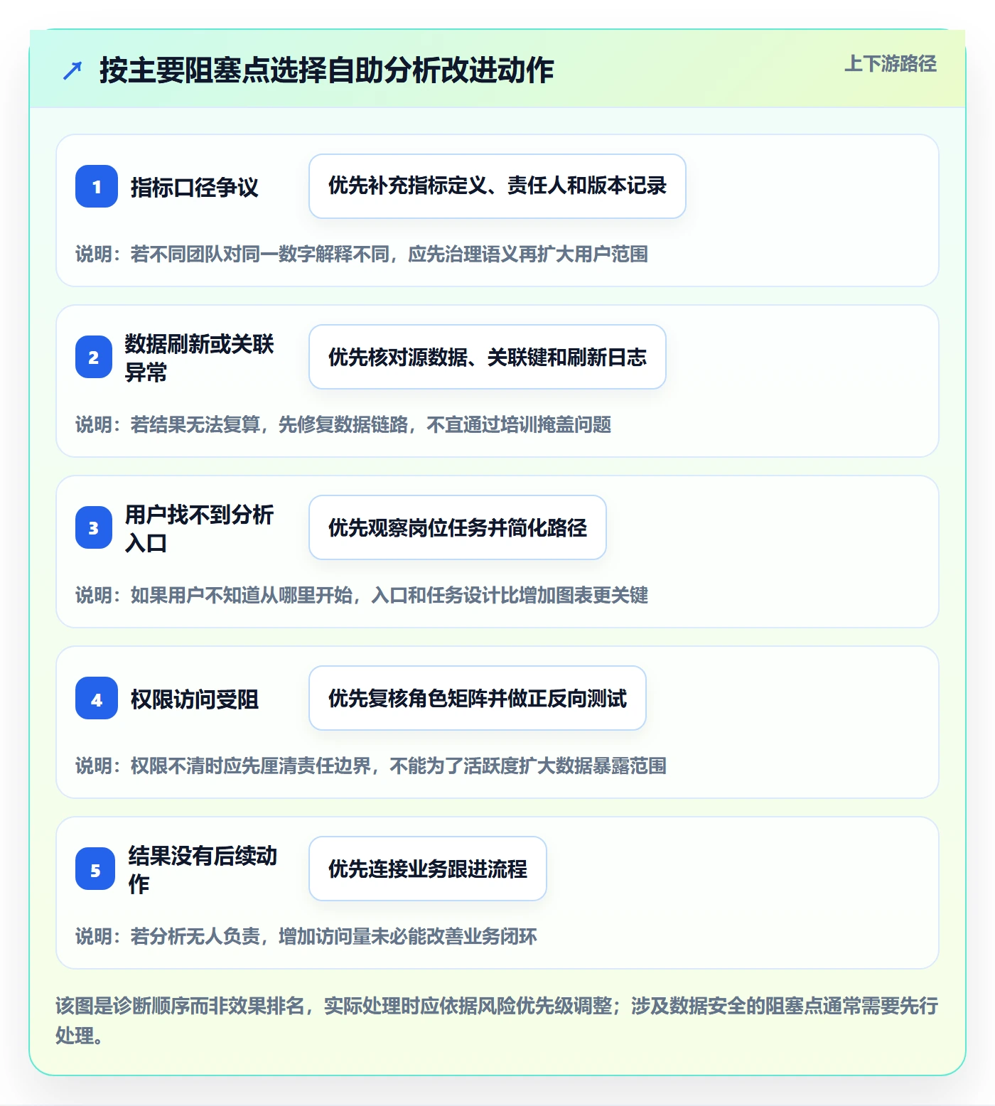bi 平台执行标准：自助分析环节如何体现落地案例
