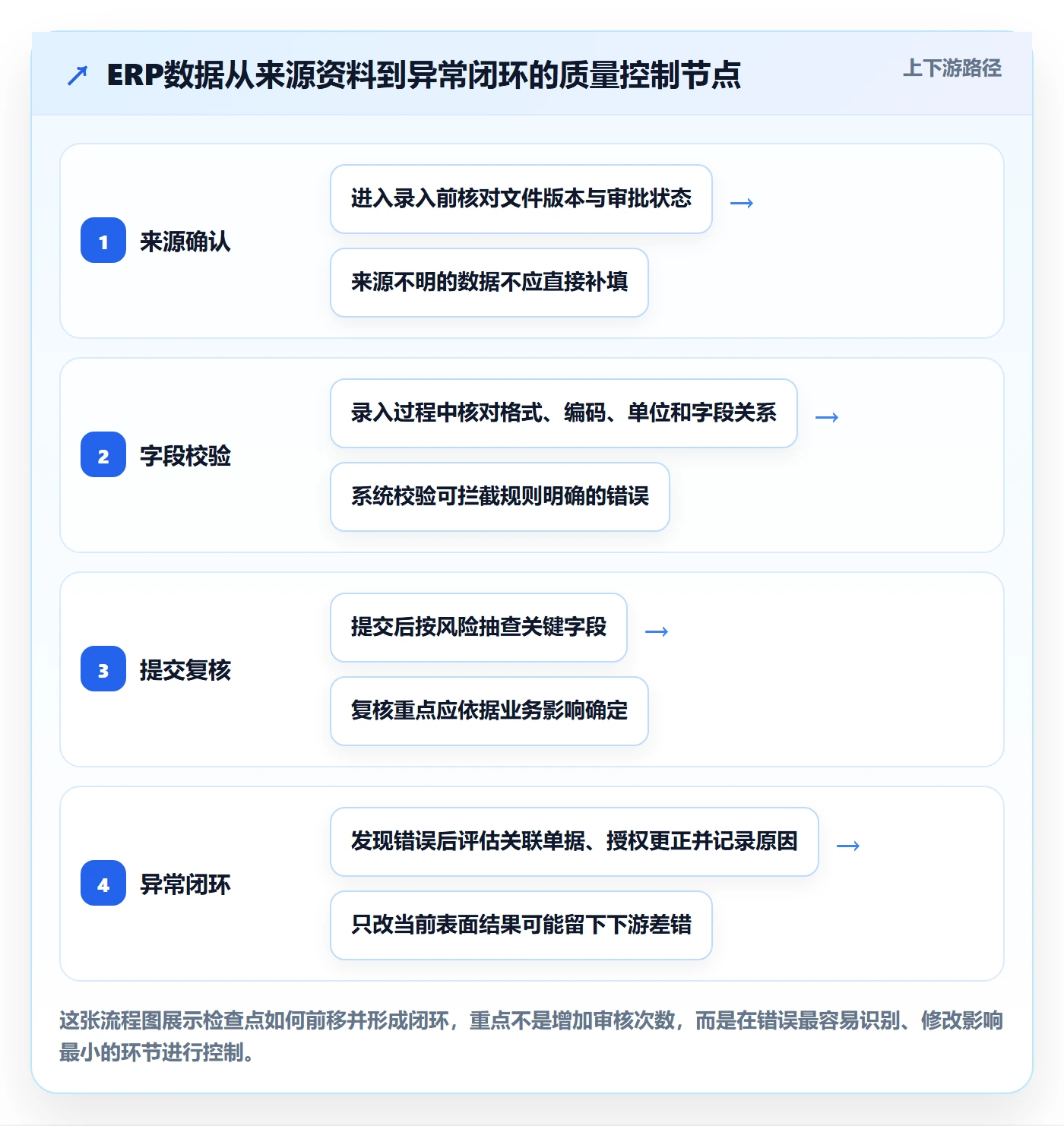 erp数据录入工作指南：用实操教程解决质量检查问题