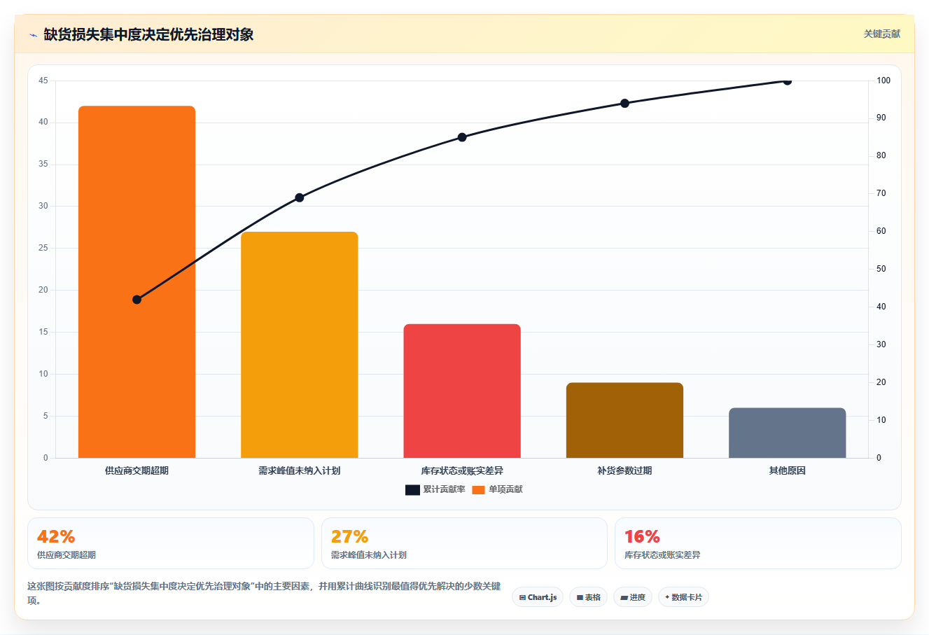仓库安全库存管理使用技巧：需求波动对应的成本控制方法