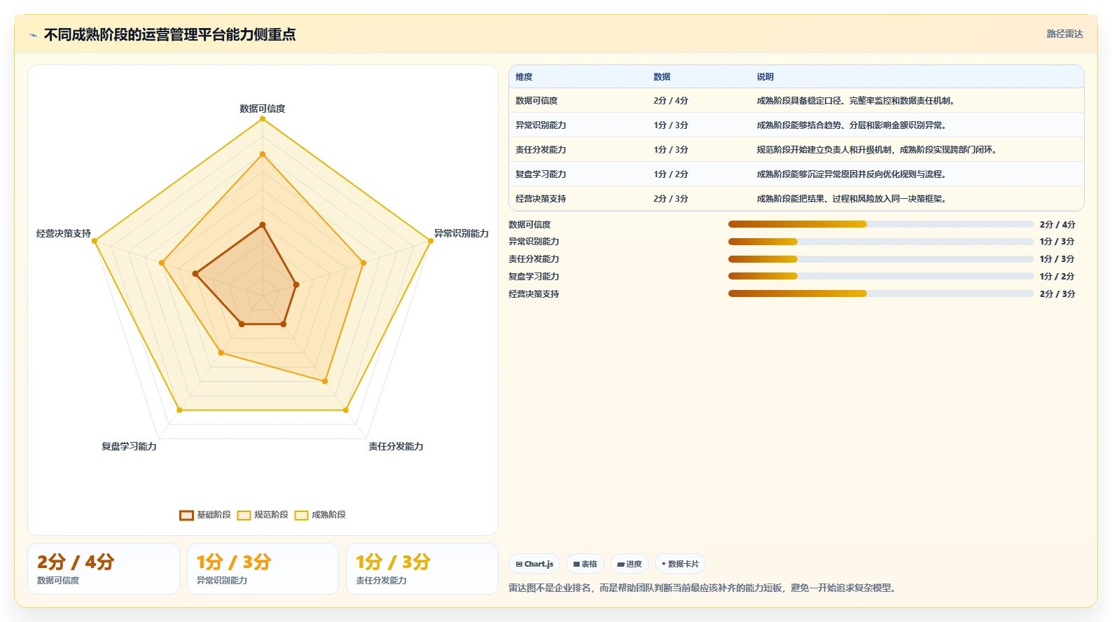 想做好运营管理平台，先掌握常见误区中的异常预警