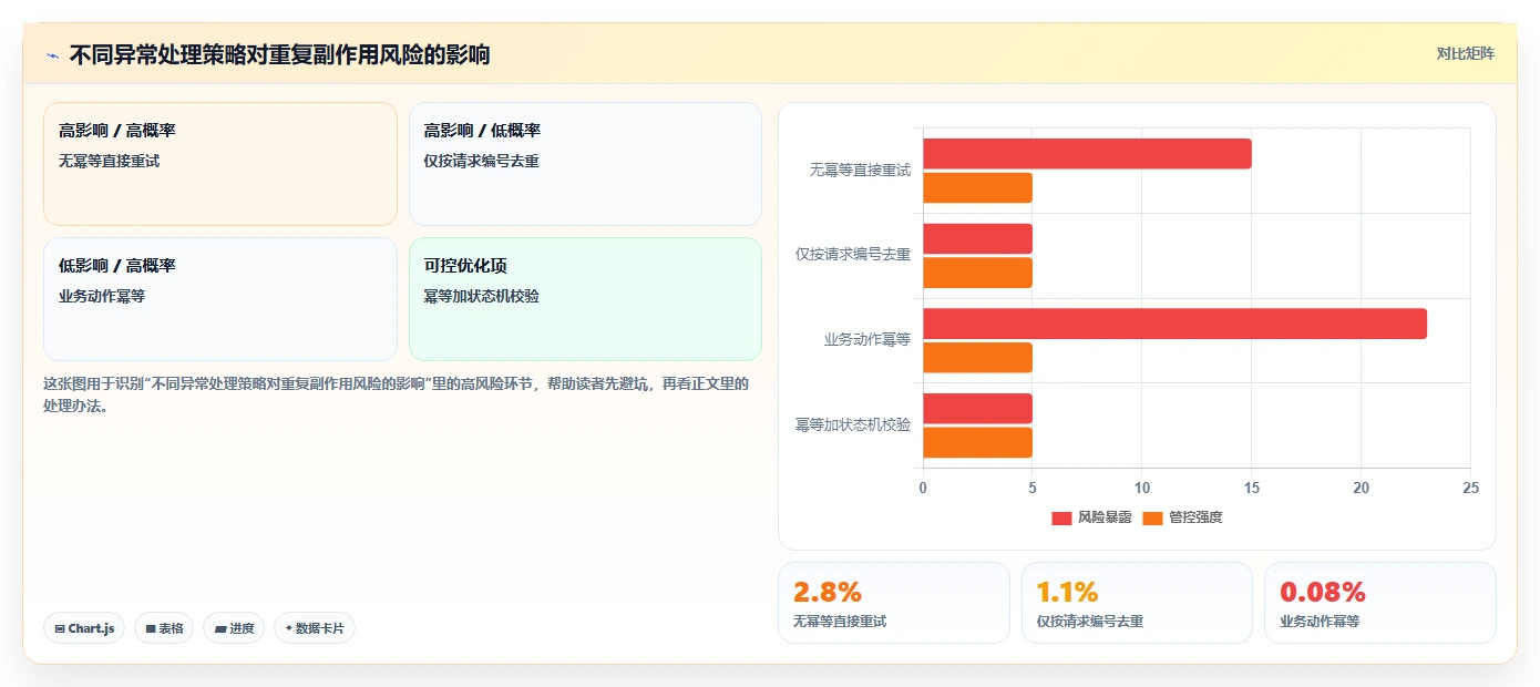 电商系统开发：技术负责人操作手册：接口联调中的系统架构怎么落地