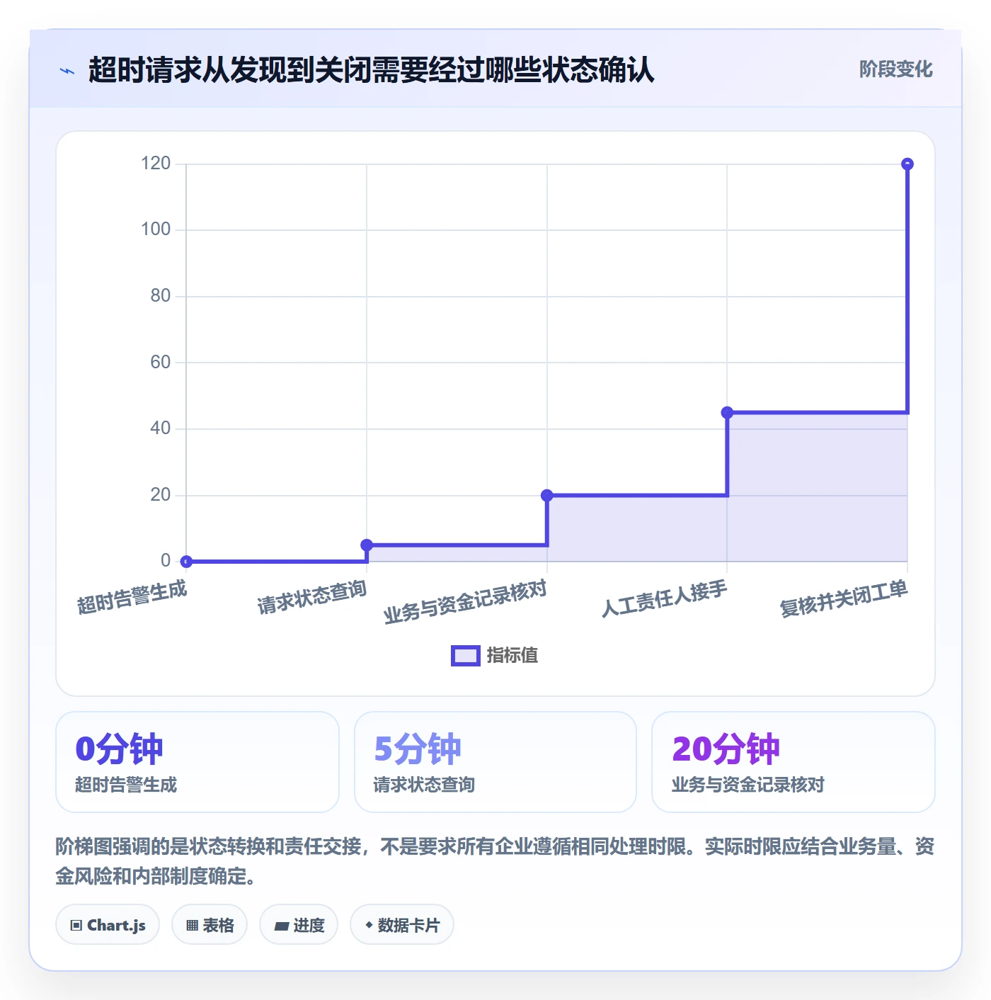 分账系统检查方法：通过接口对接评估日常管理质量