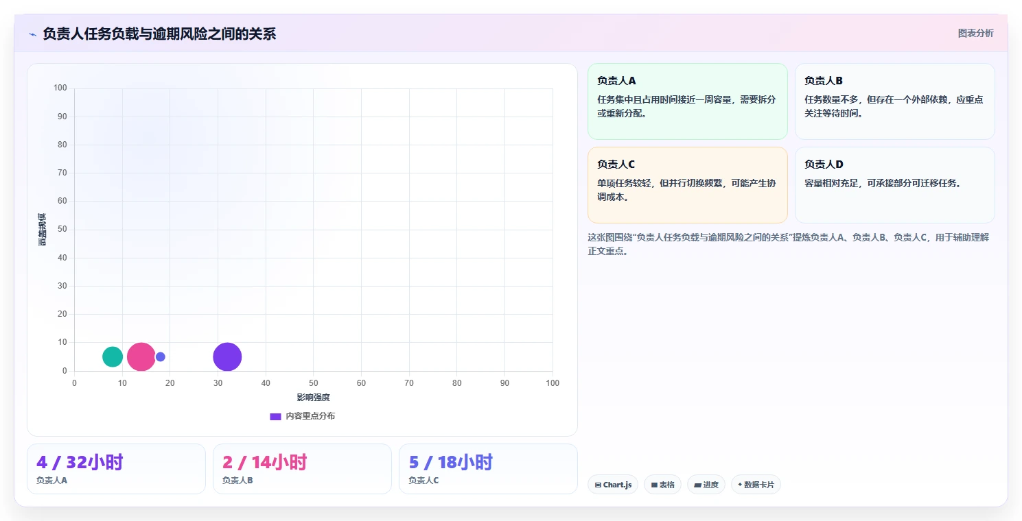 运营管理平台改造重点：从任务协同推进实操教程