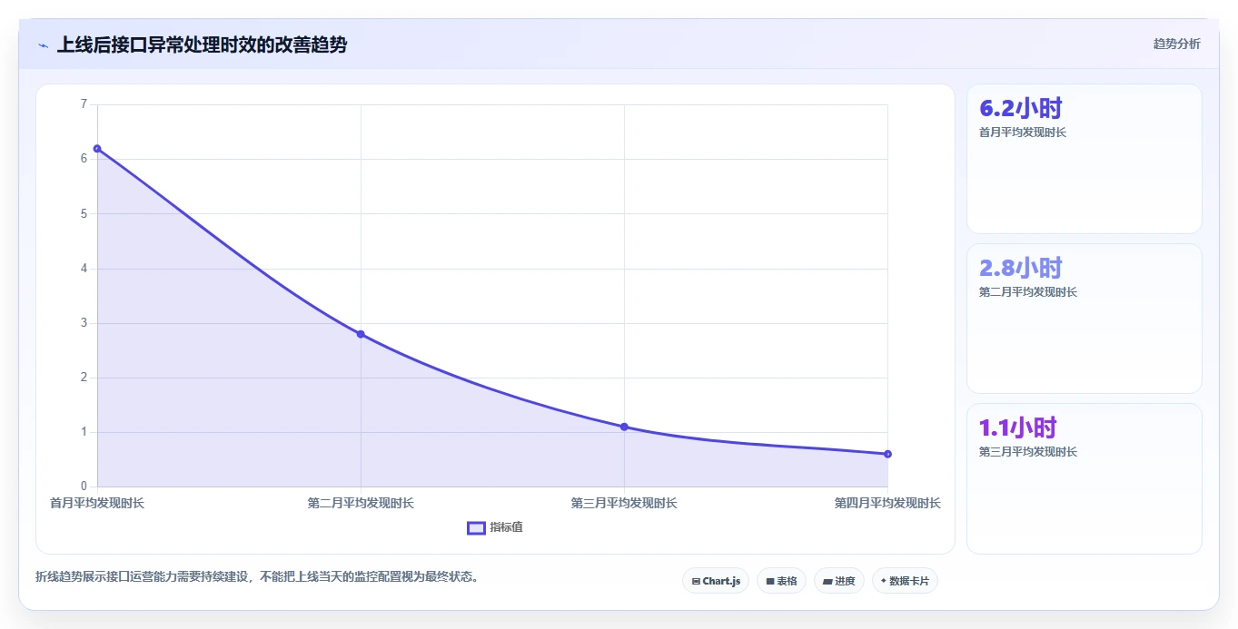 电商系统开发:品牌商家操作手册:系统改造中的接口开发怎么落地