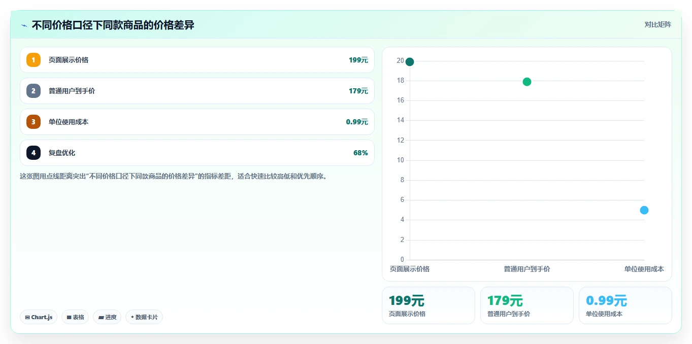 电商辅助软件：店铺主管选型思路：大促备战应重点评估价格监控