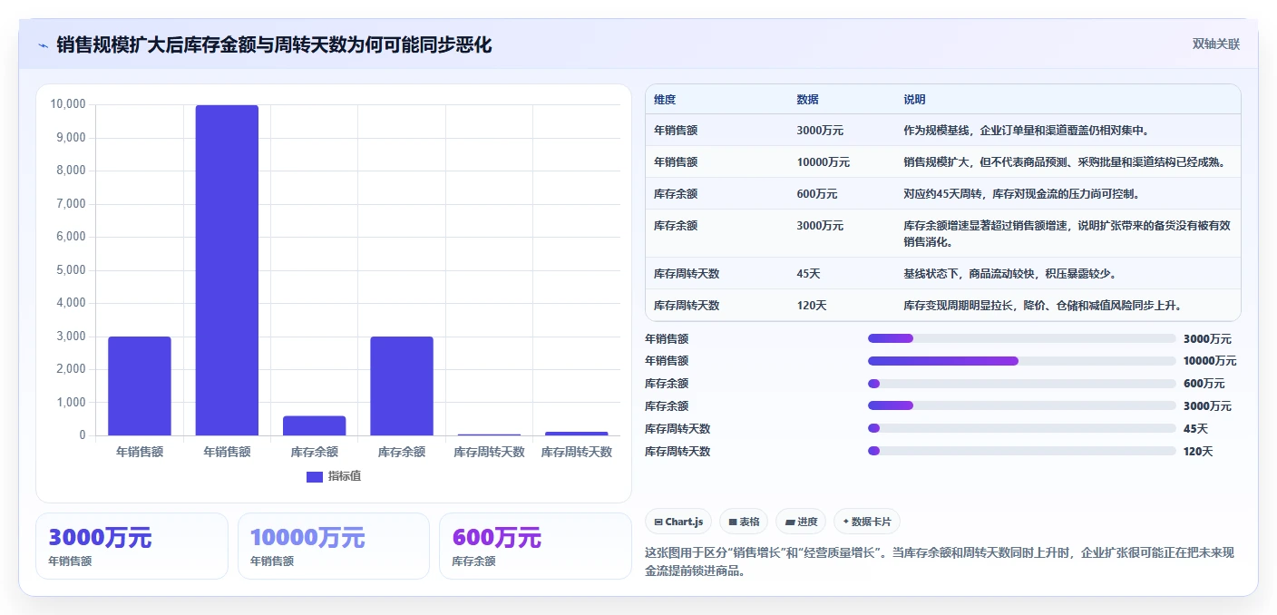 电商仓储管理：财务人员常见误区：规模扩张为什么总遇到库存积压