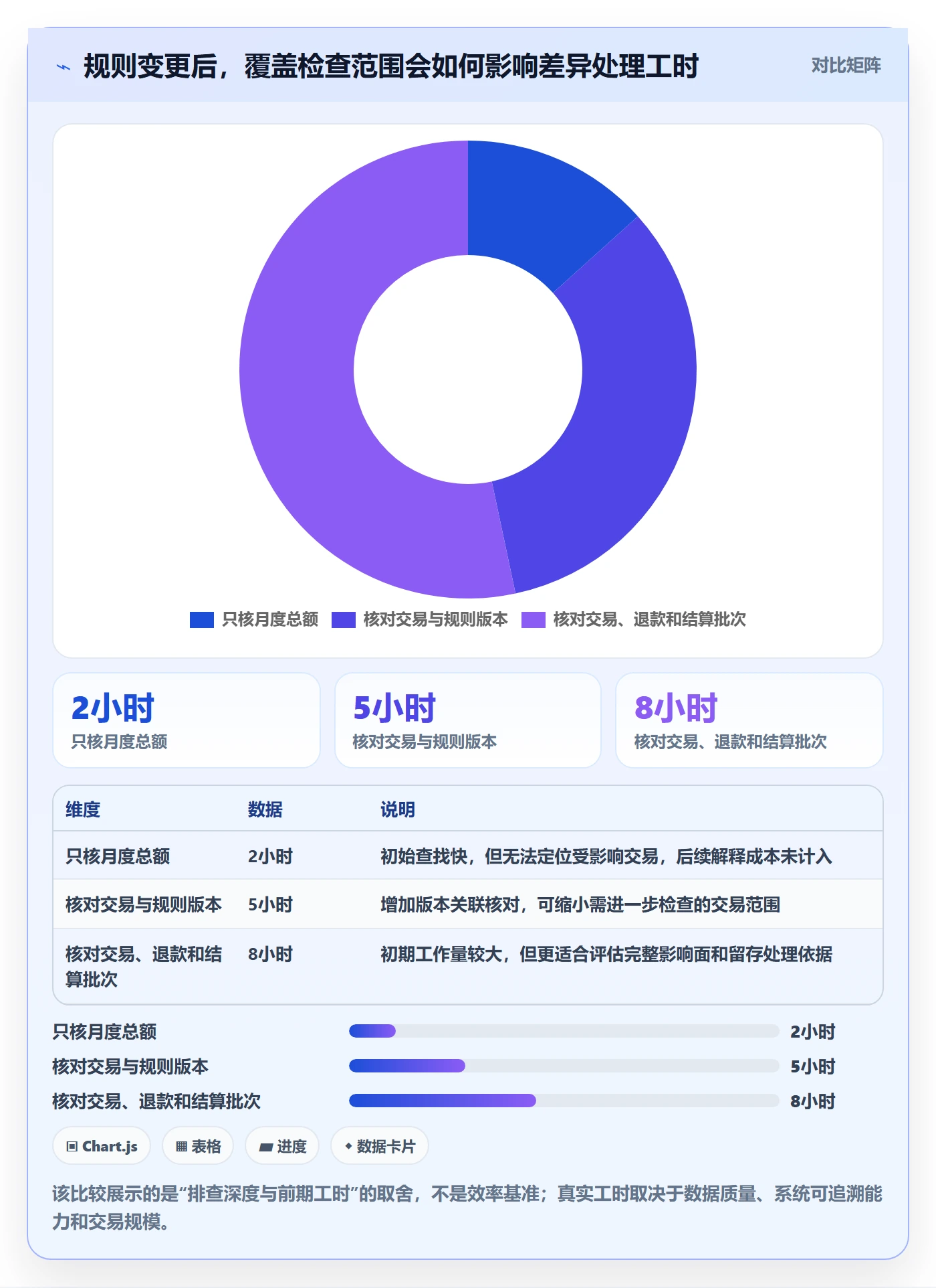 分账系统配置指南：合规要求需要哪些日常管理设置