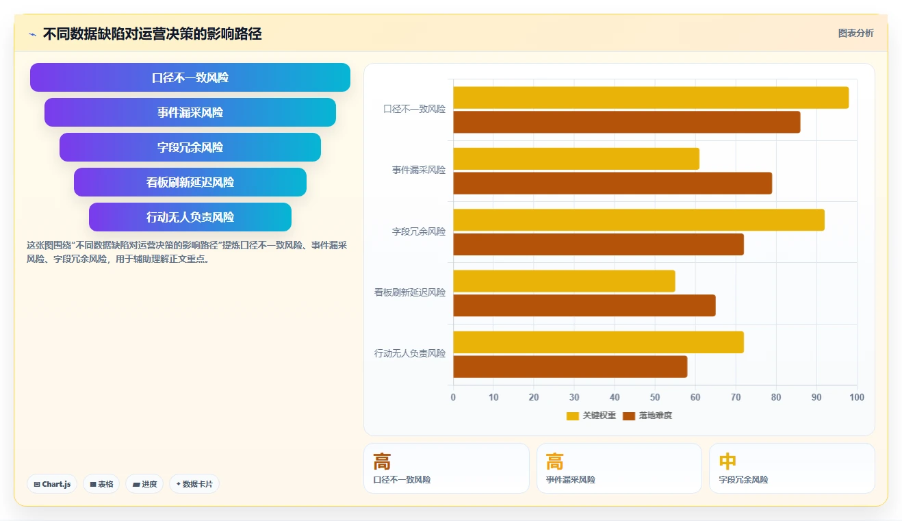 运营数据怎么落地？从数据采集讲清流程设计