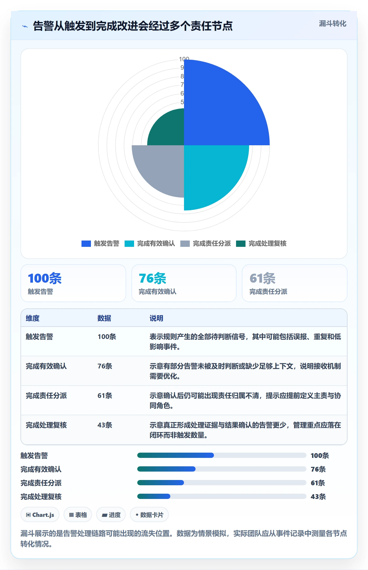 bi 平台管理要点：实时监控的日常管理如何设计