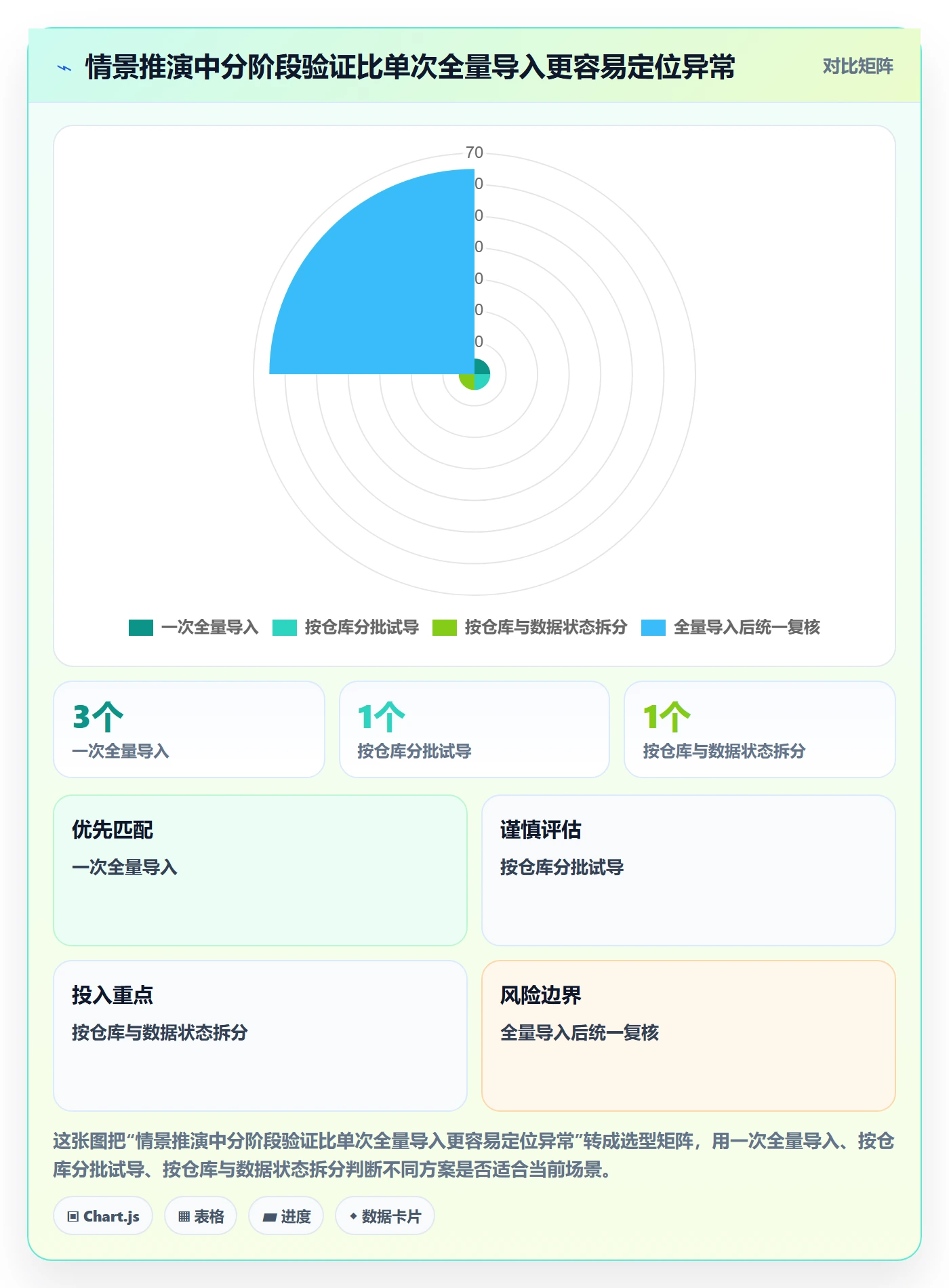 erp数据录入避坑指南：批量导入环节的精细化运营要注意什么