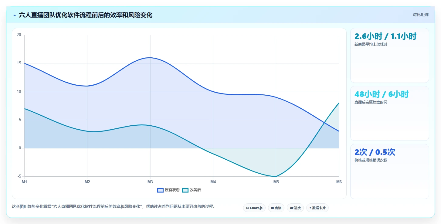 电商辅助软件：直播团队怎么用：从商品上架到控制软件预算
