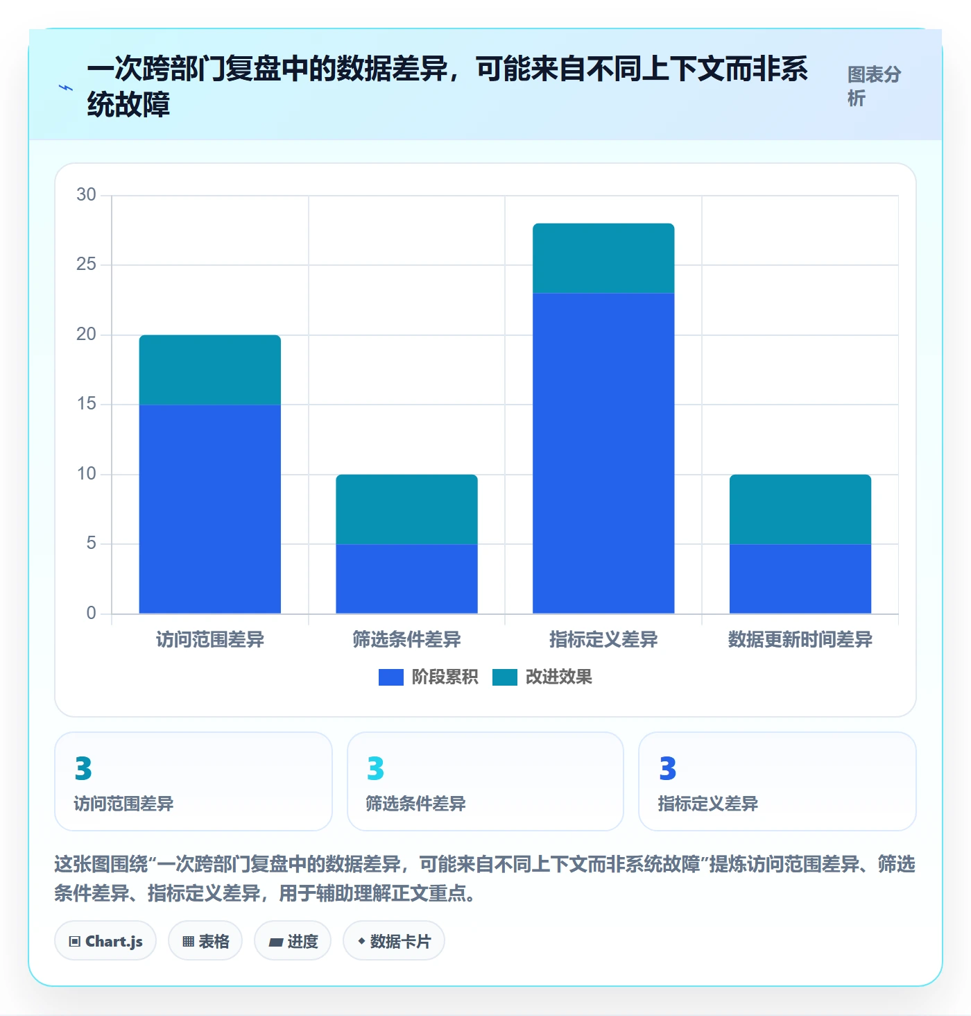 bi 平台数据方法：用权限体系支撑团队协同判断