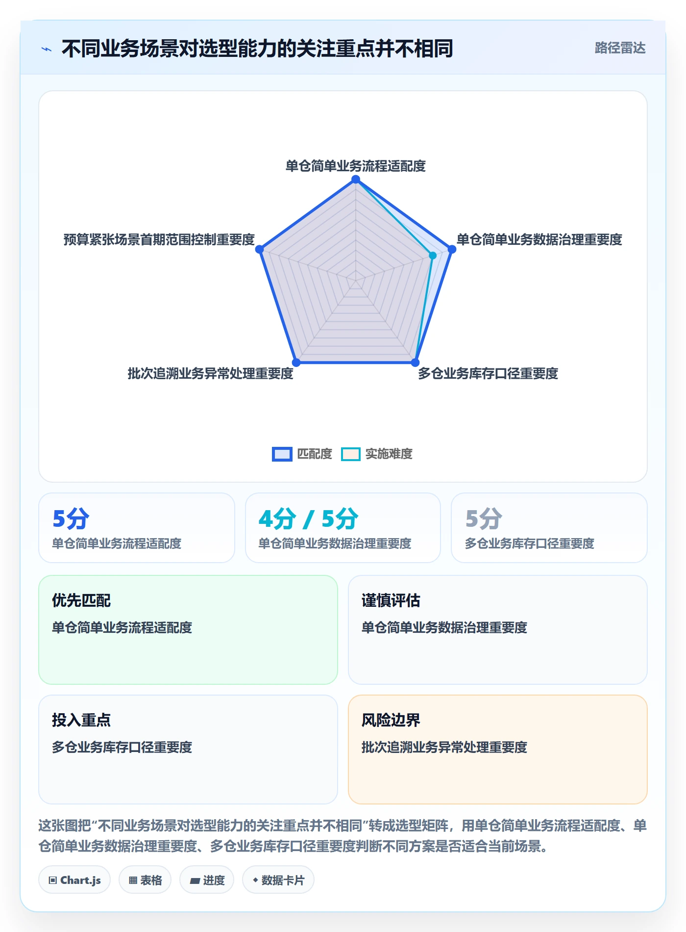库存管理系统从0到1:系统选型的成本控制与操作要点