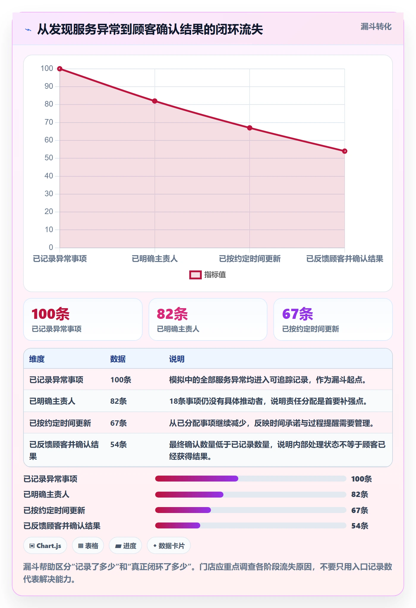 店铺运营管理管理要点：客户体验的团队协同如何设计