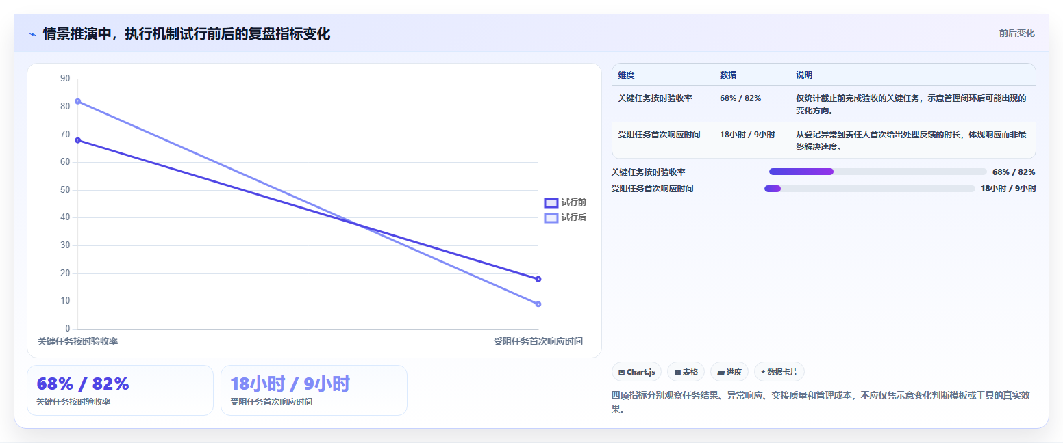 如何运营好一个店铺管理模板:围绕团队执行开展旺季准备