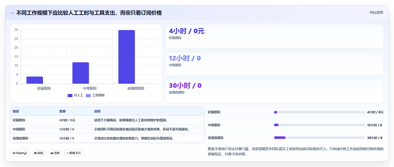 拼多多数据分析工具免费怎么管？以价格分析为核心的工具对比方案
