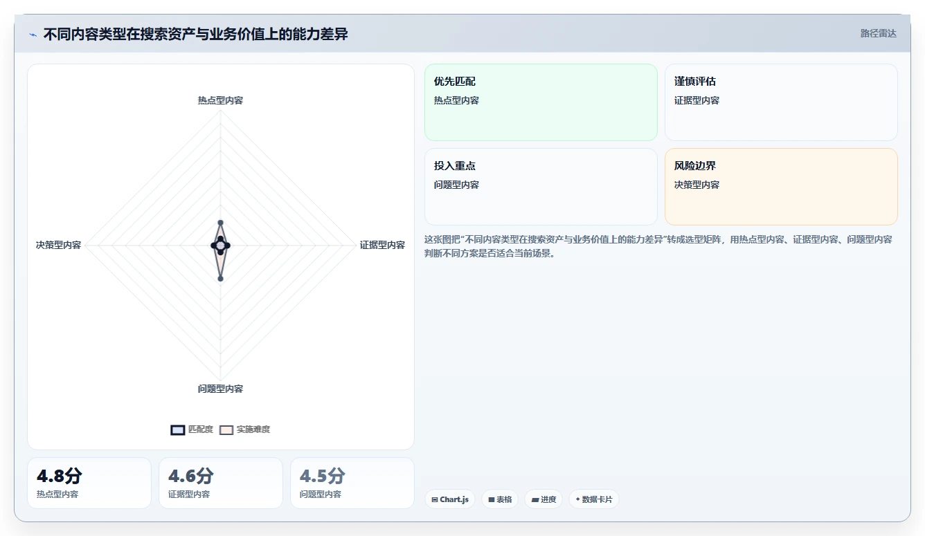 小红书数据分析：内容运营年度规划：投放评估怎样持续改善改善搜索曝光