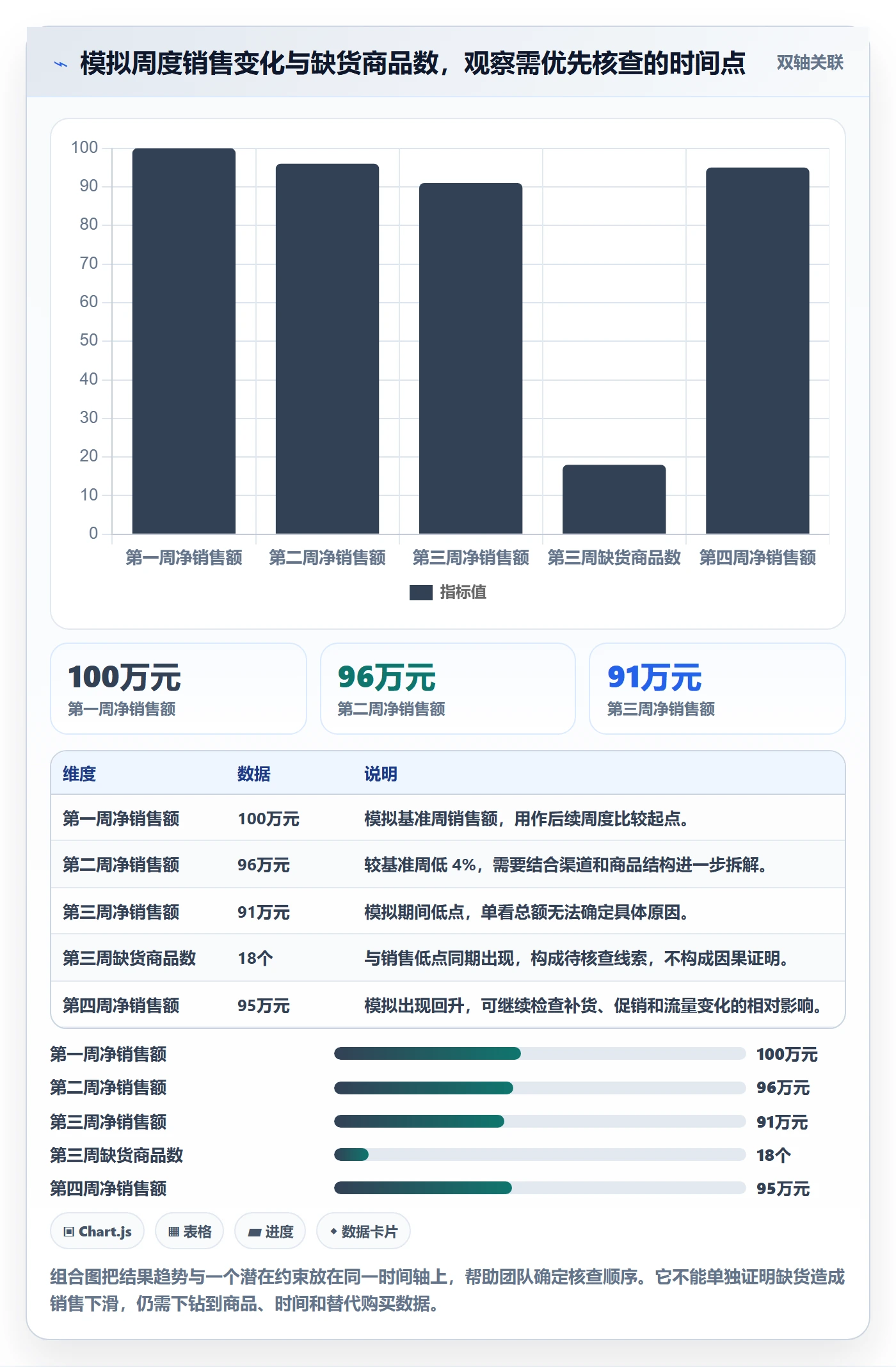 bi 平台怎么落地？从仪表盘讲清进阶玩法