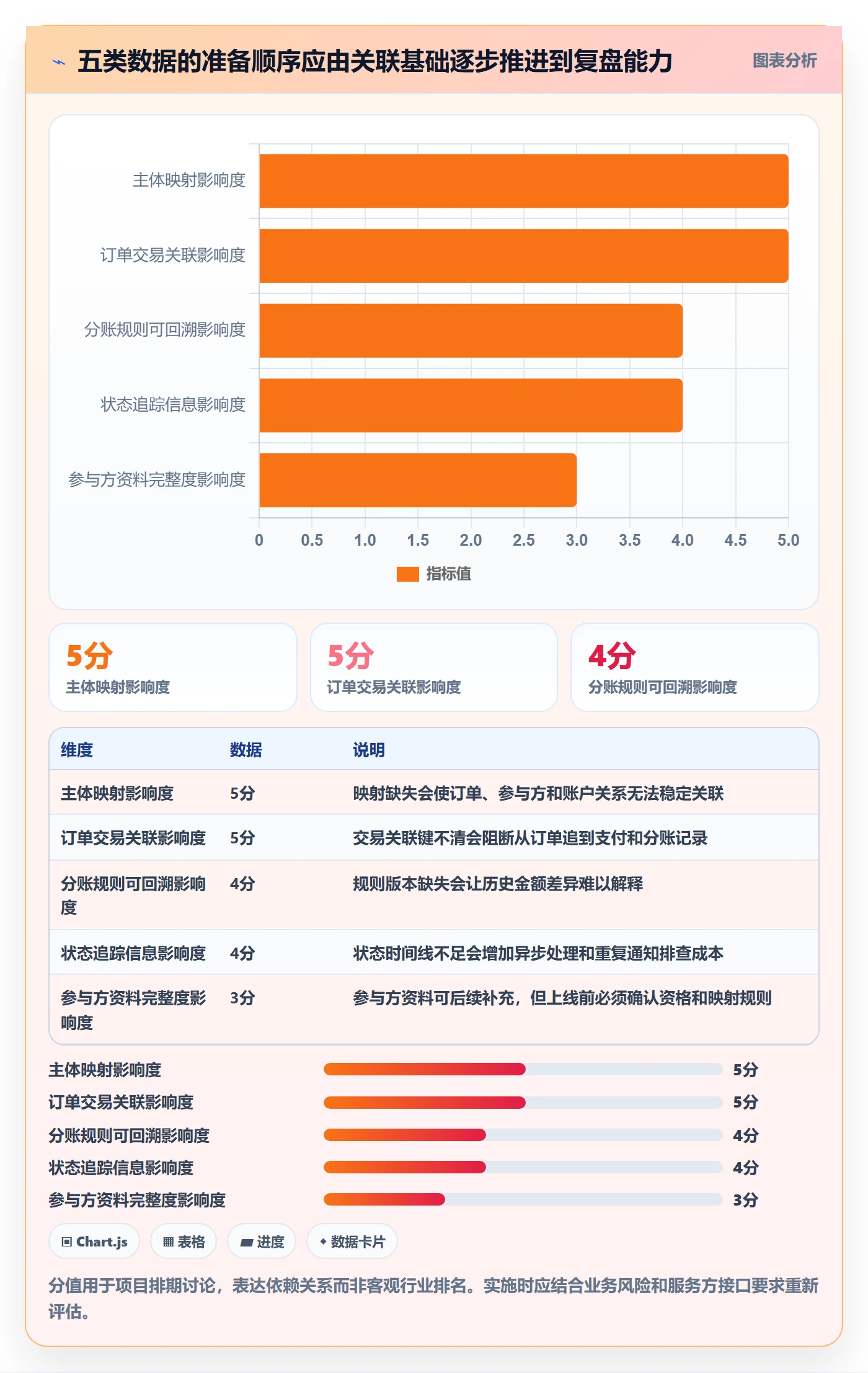 分账系统配置指南：接口对接需要哪些数据复盘设置