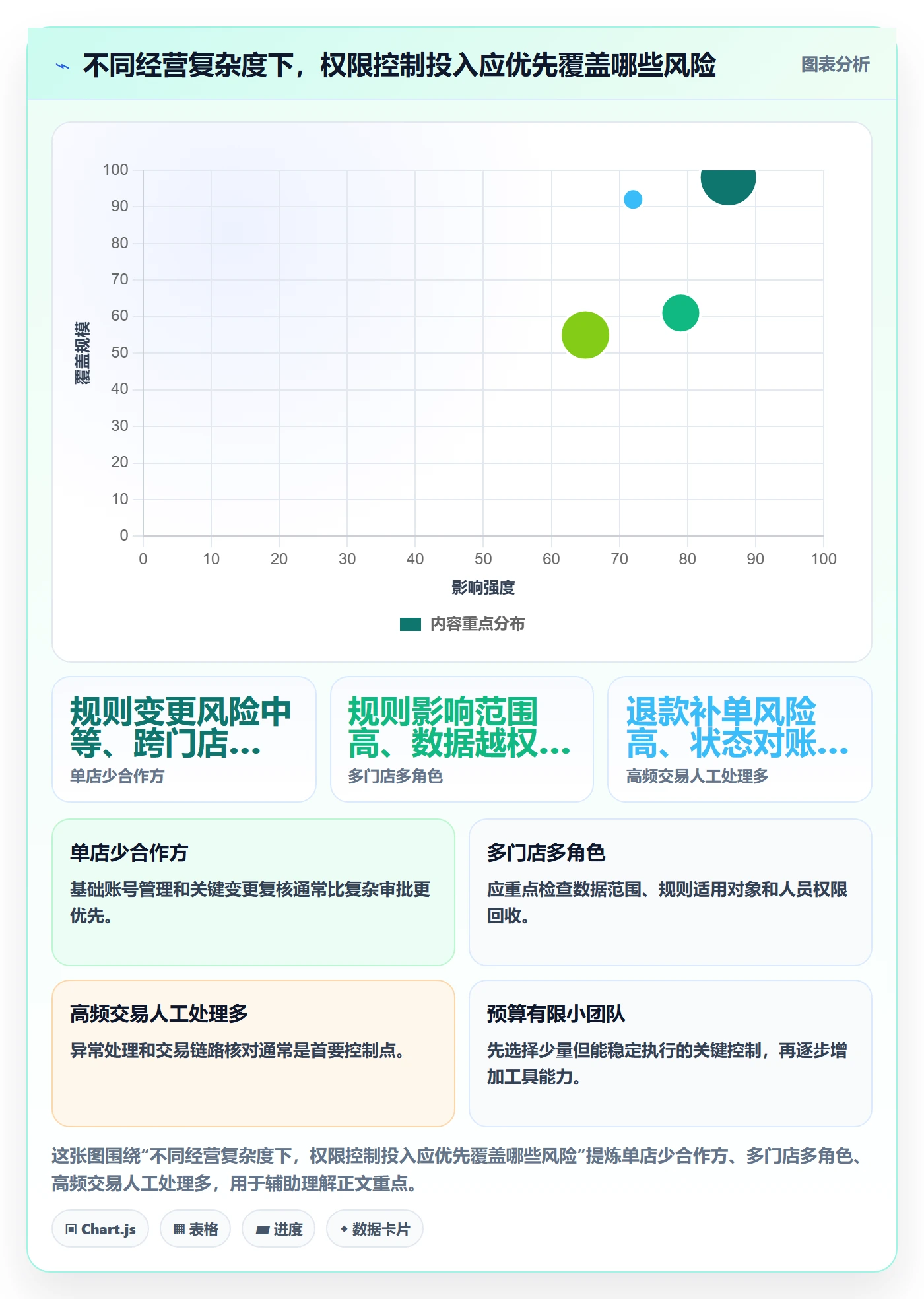 分账系统避坑指南：权限风控环节的中小商家要注意什么