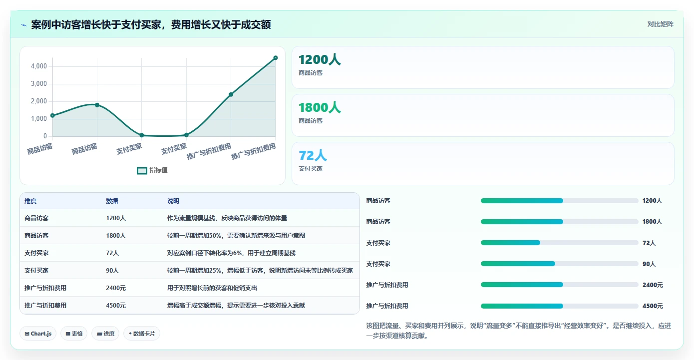 店铺运营包括哪些方面使用技巧：商品运营对应的指标体系方法