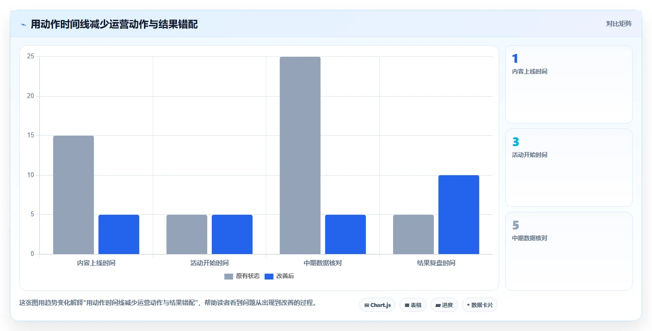 如何运营好一个店铺管理模板：围绕流量获取开展核心功能