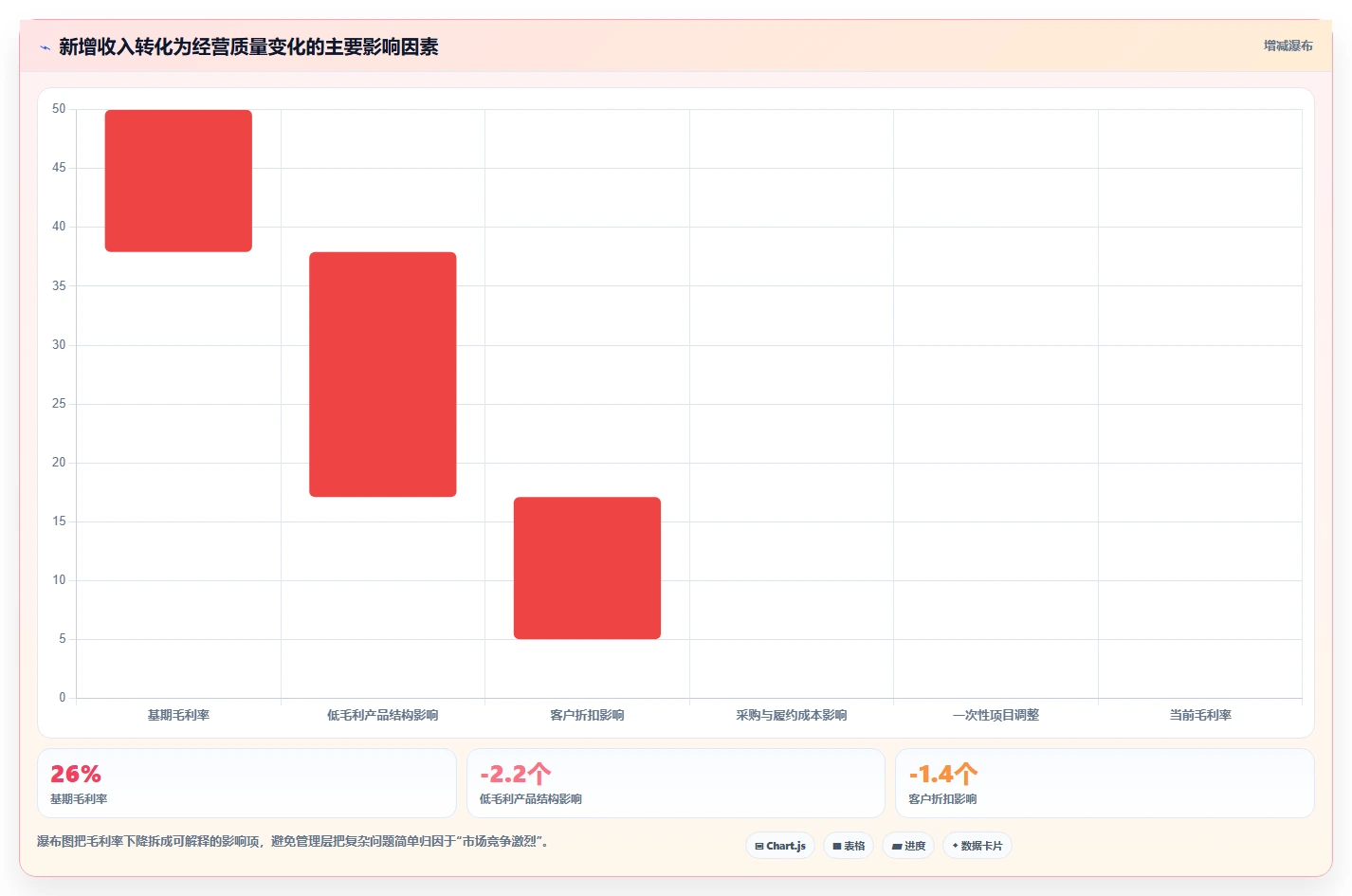 运营管理平台怎么用？经营分析场景下的风险排查拆解