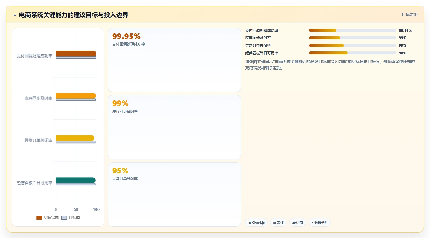 电商系统开发：企业管理层老板关心什么：系统架构能否解决业务与技术脱节