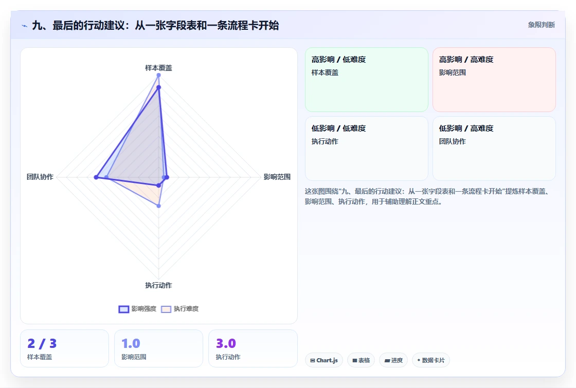 九、最后的行动建议：从一张字段表和一条流程卡开始
