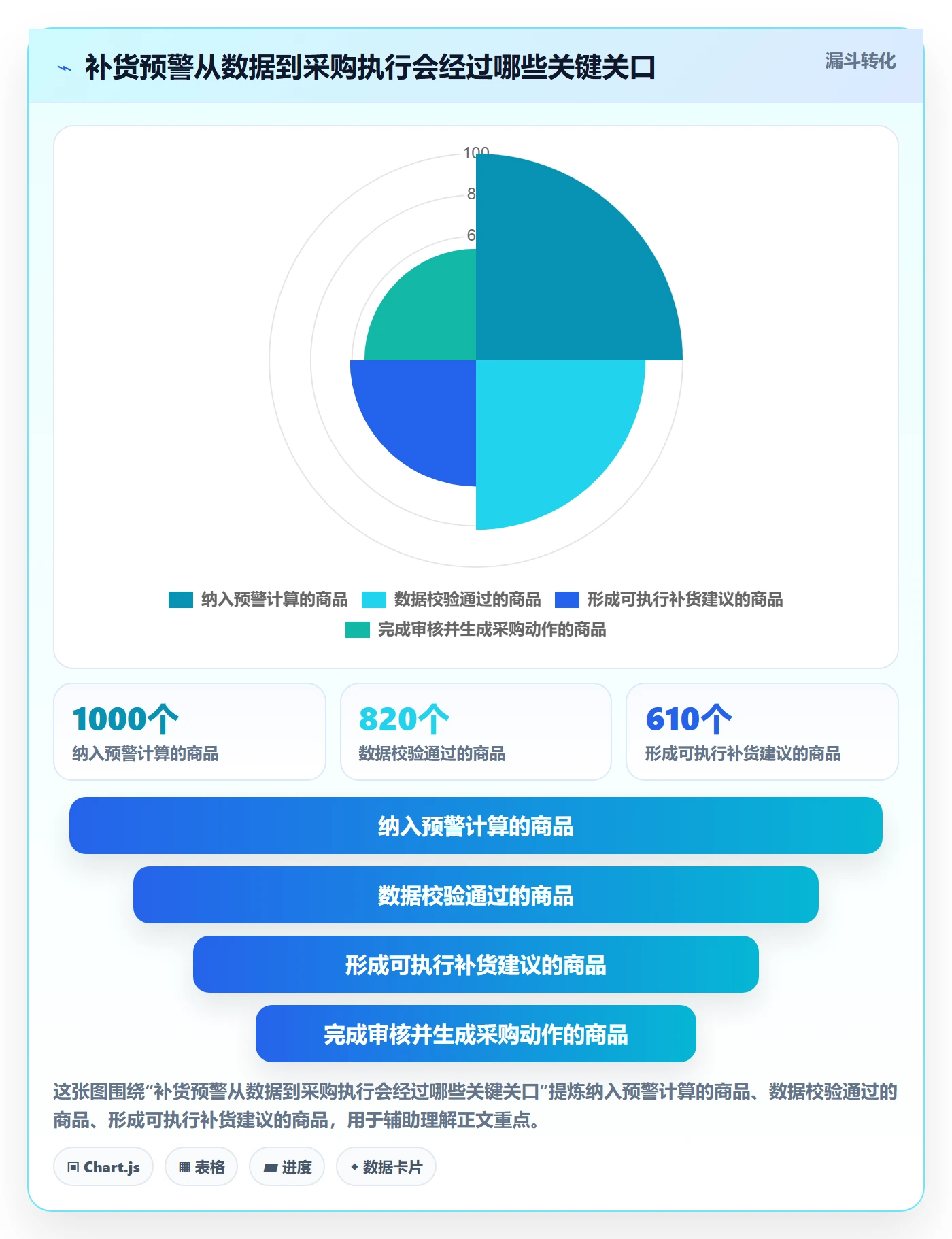库存管理系统自动化方案全解析：重点看懂补货预警