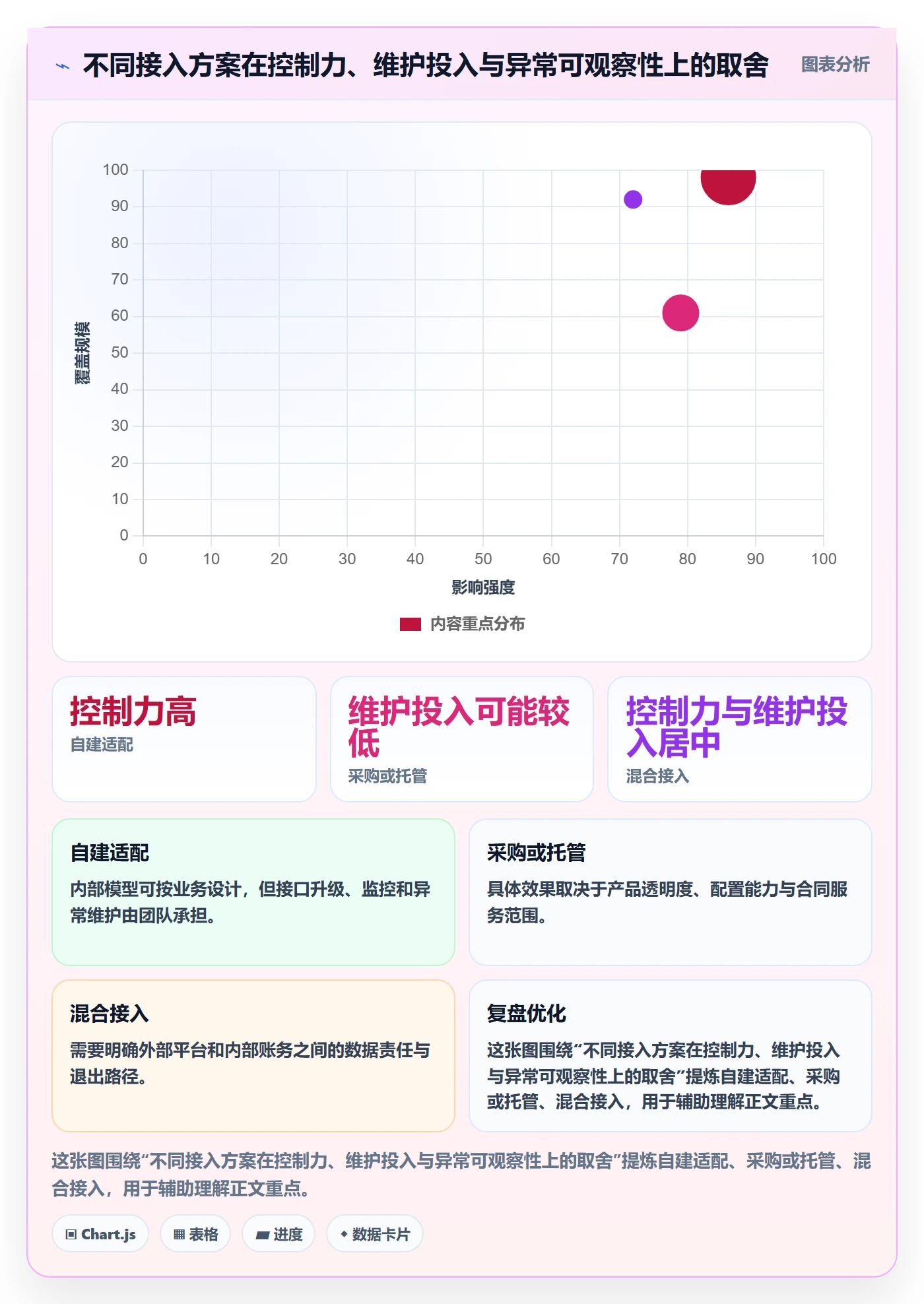 分账系统从0到1:接口对接的自动化方案与操作要点