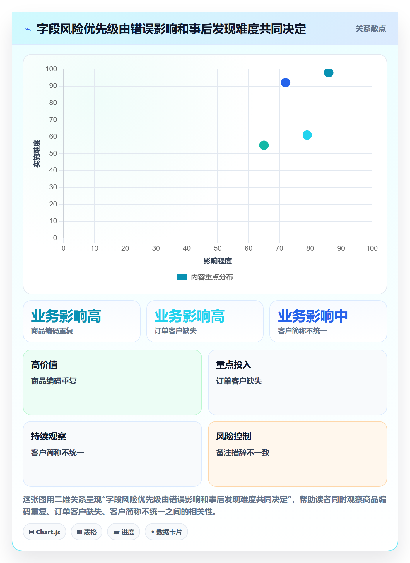 erp数据录入管理要点：字段校验的中小商家如何设计