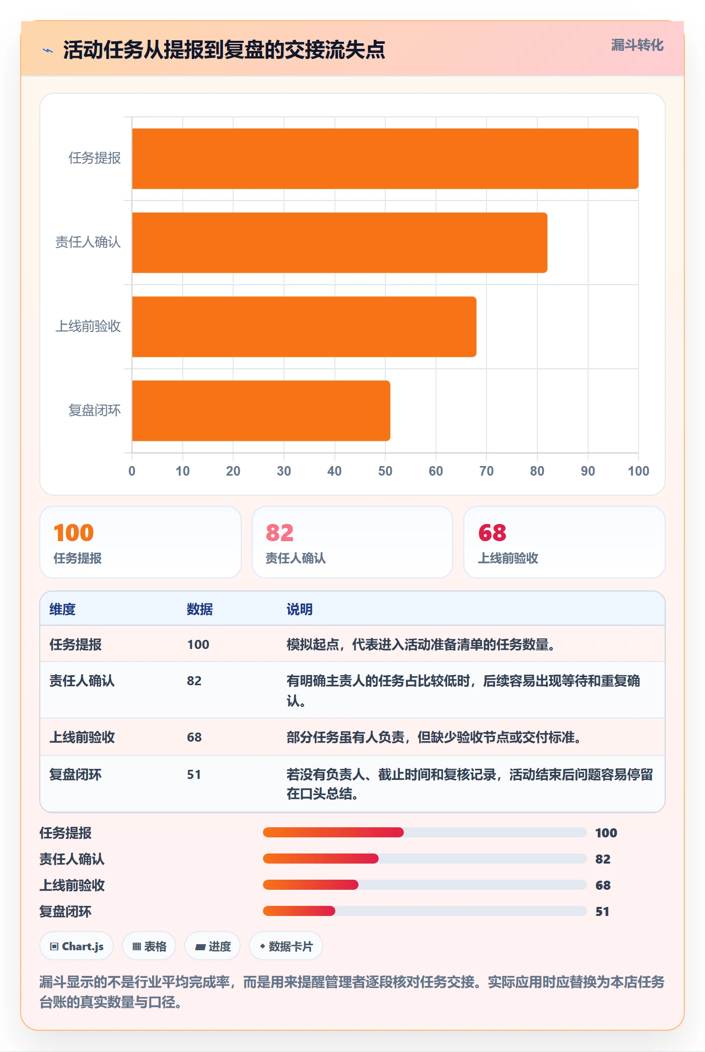 店铺运营管理管理模板：围绕岗位分工开展指标体系