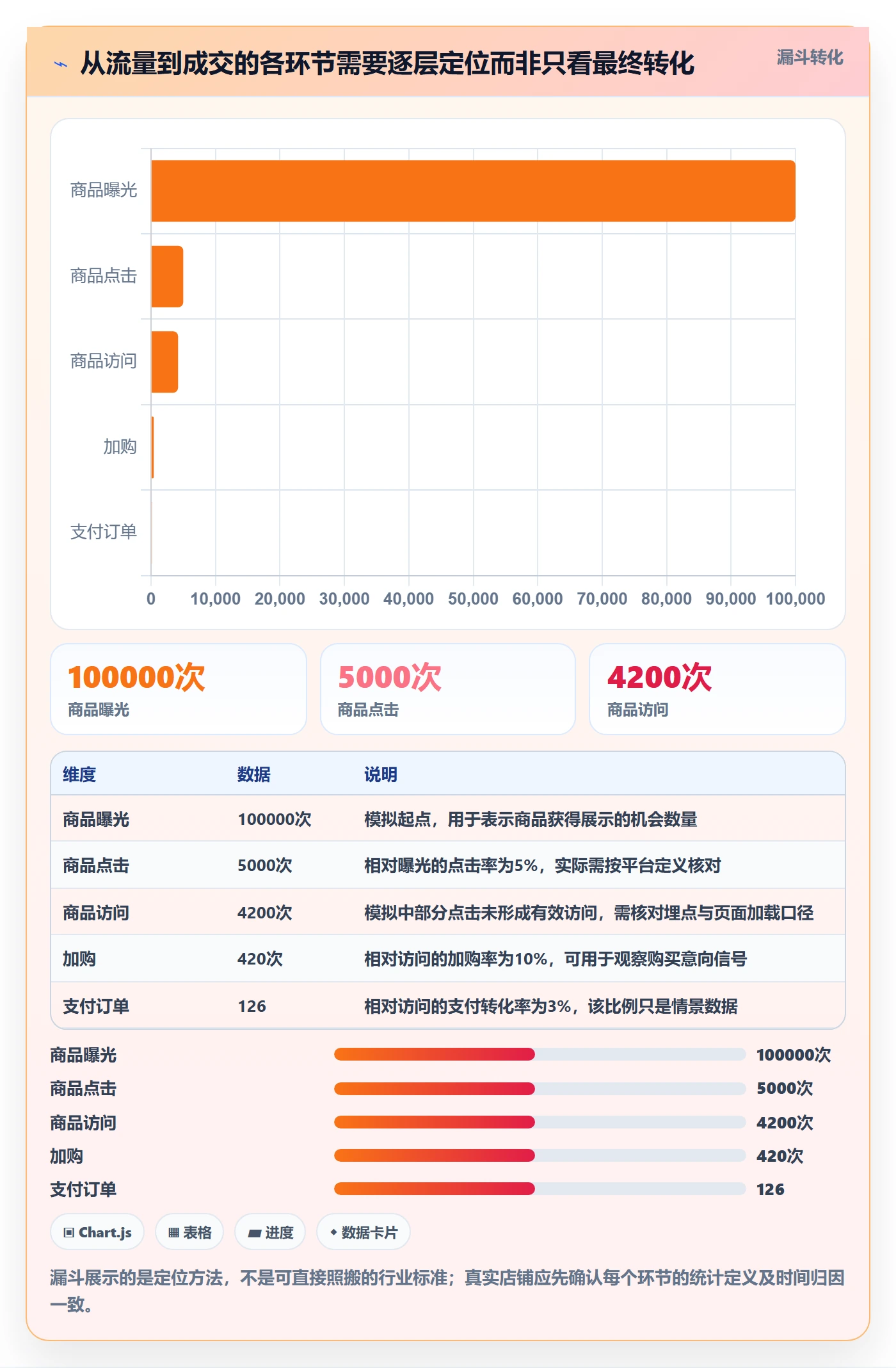 店铺运营管理怎么管？以商品节奏为核心的数据复盘方案