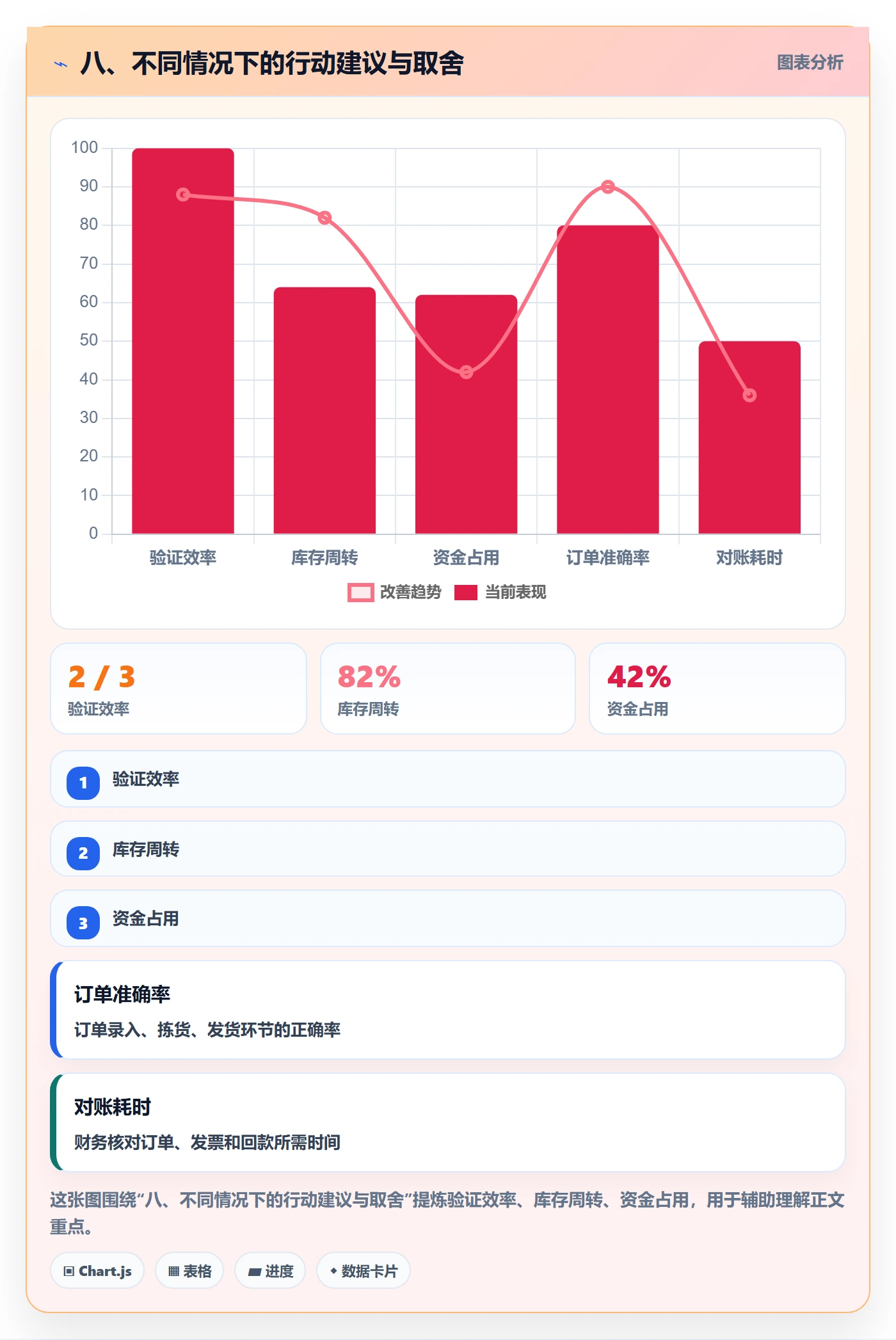 八、不同情况下的行动建议与取舍