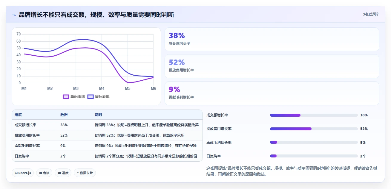 电商辅助软件：品牌商家增长版方案：数据分析的目标、动作与检查点