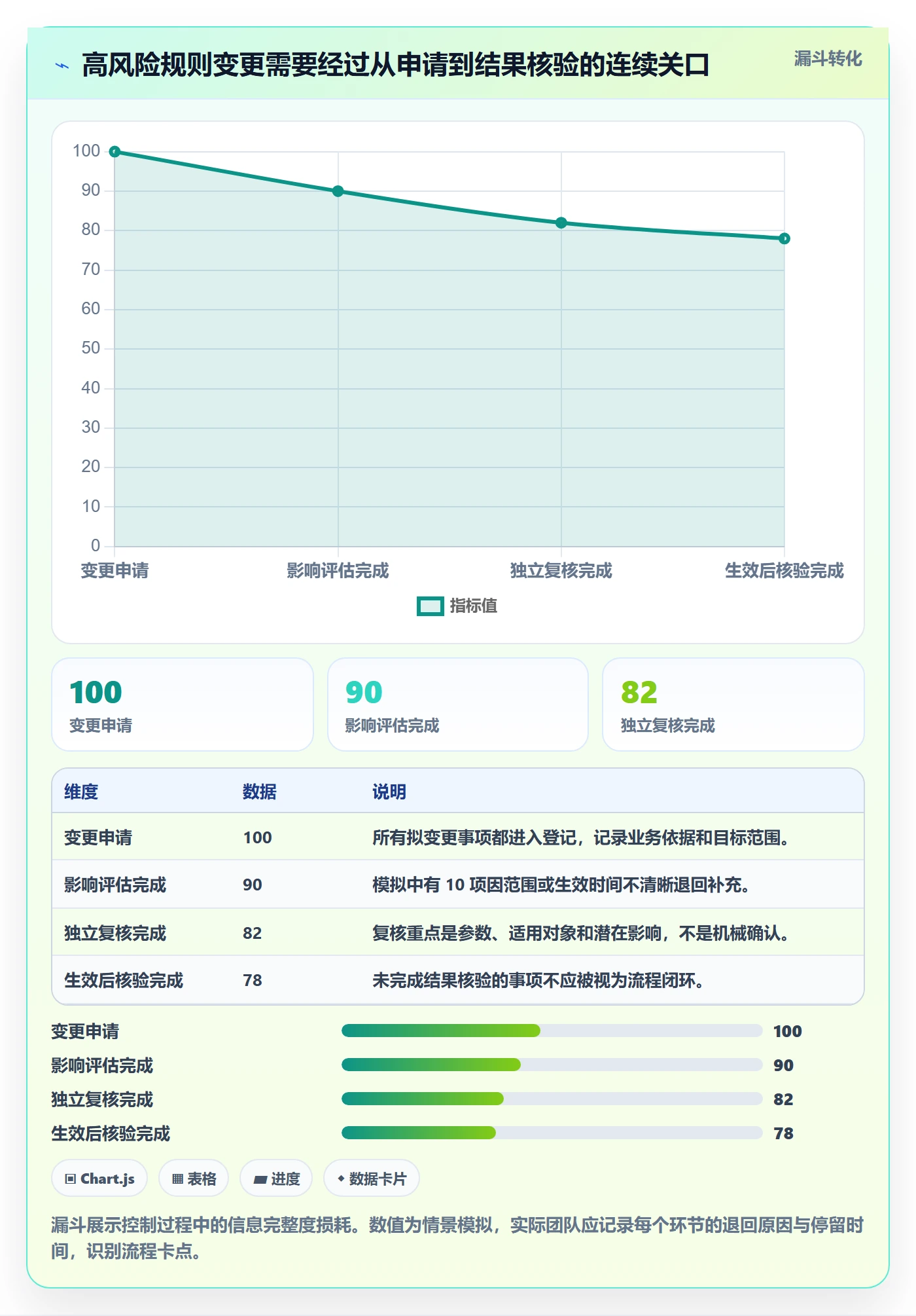 分账系统使用技巧：权限风控对应的精细化运营方法