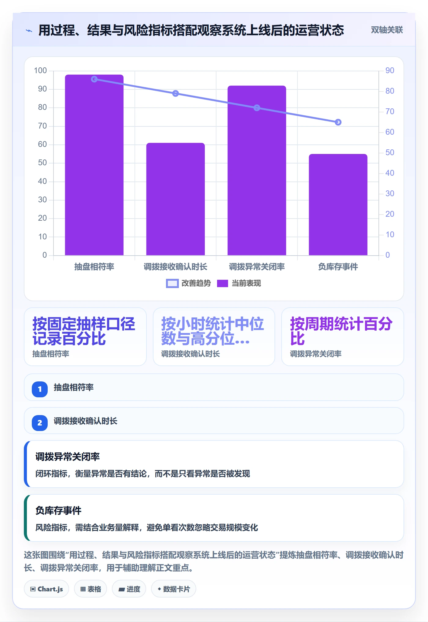 库存管理系统建设路线：从多仓调拨到入门指南分几步