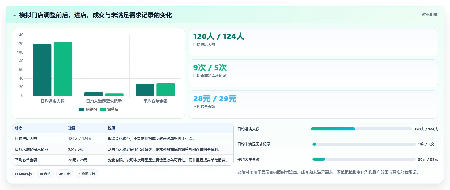 如何运营好一个店铺怎么管？以店铺定位为核心的新手避坑方案