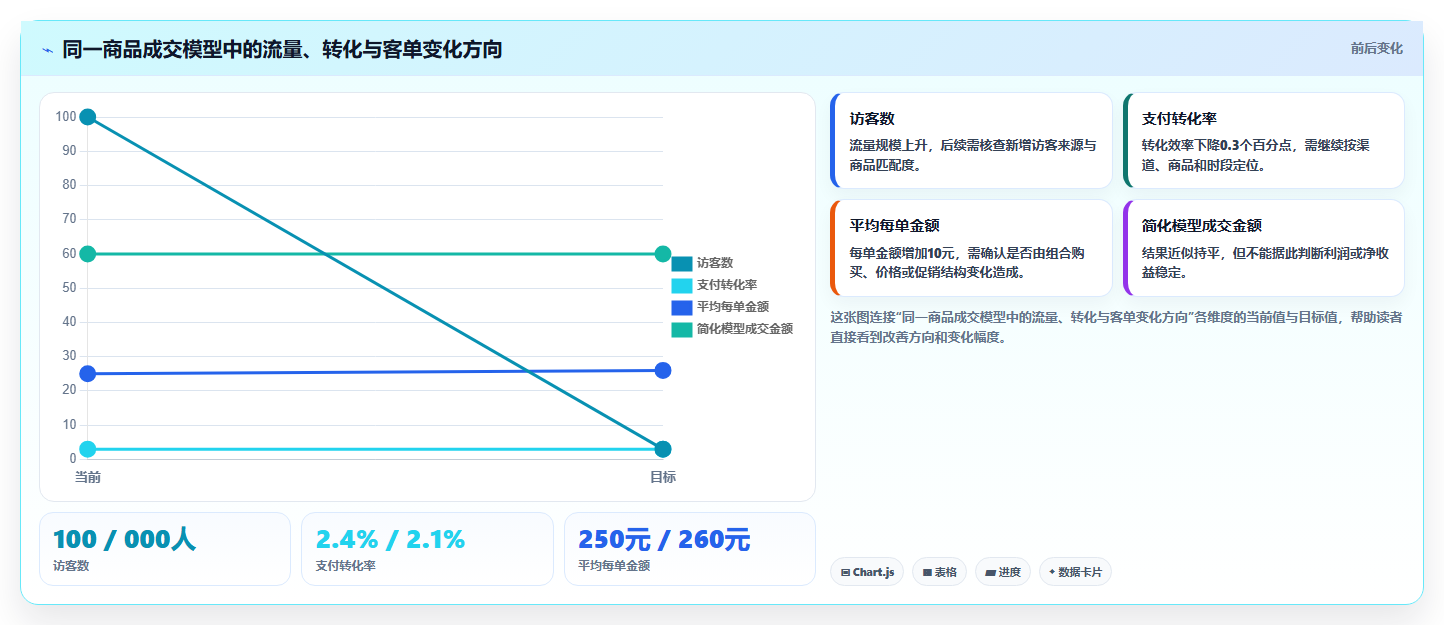 电商数据运营管理模板：围绕指标拆解开展入门指南