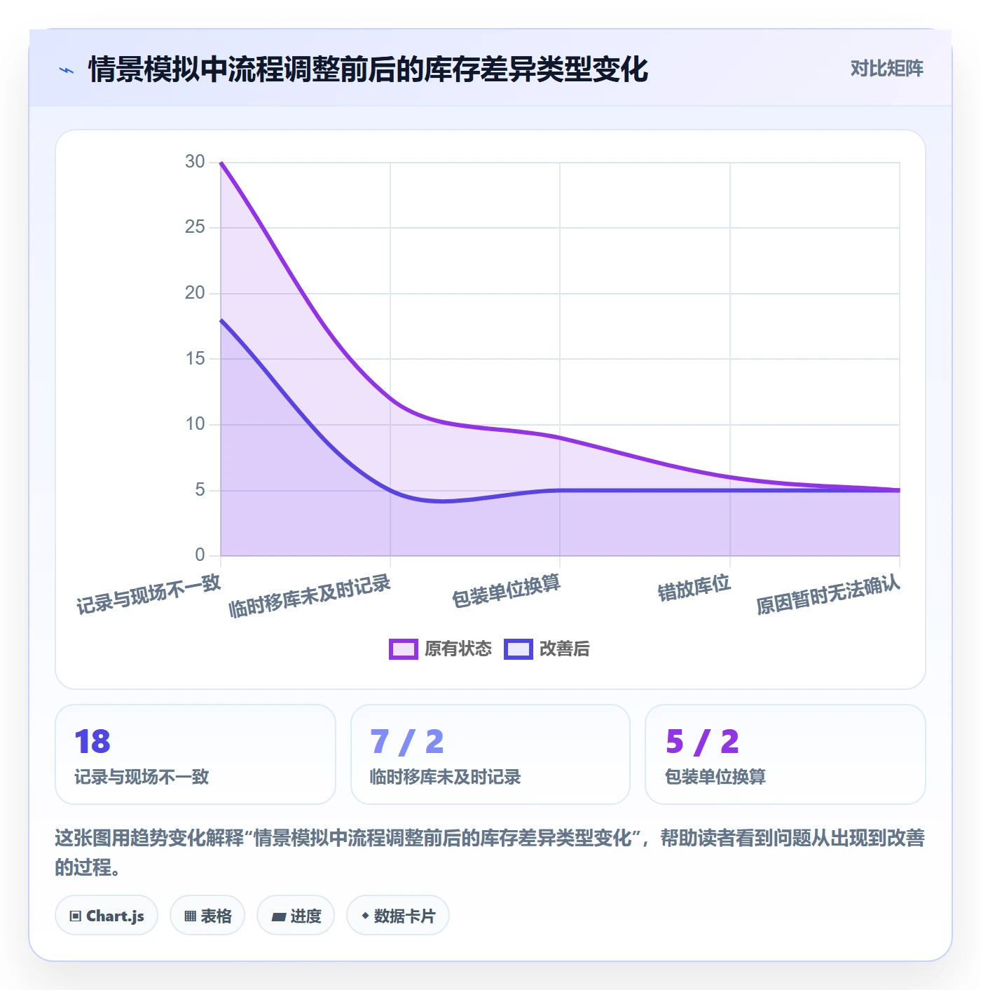 库存管理系统应用思路：围绕条码作业拆解标准化管理